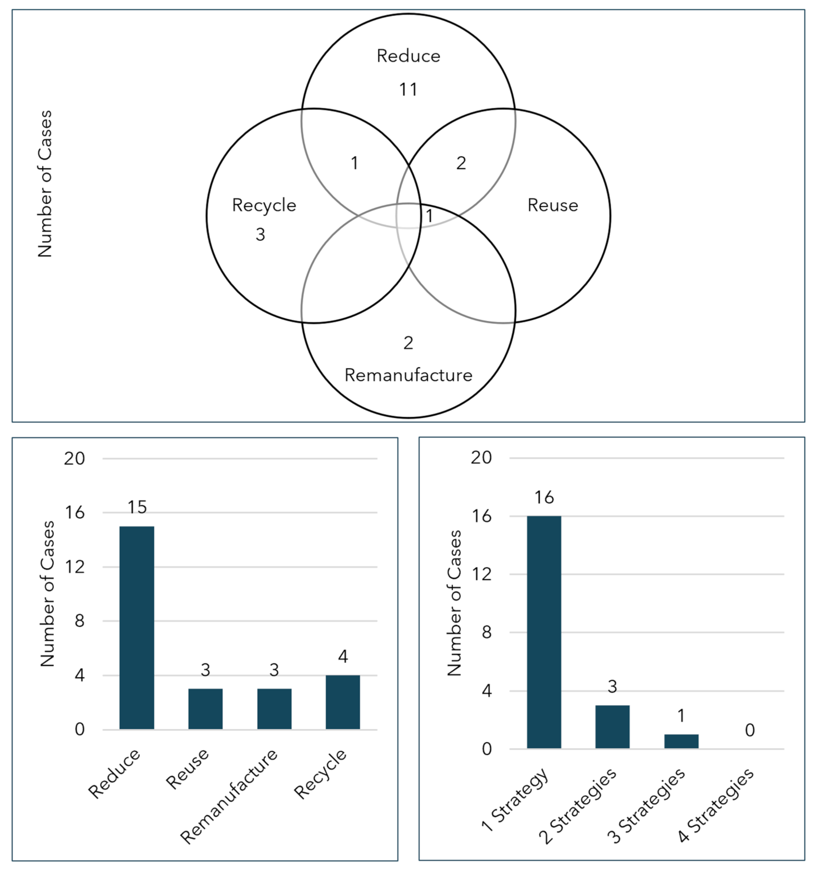 Resources 09 00128 g002 Resources 09 00128 g002