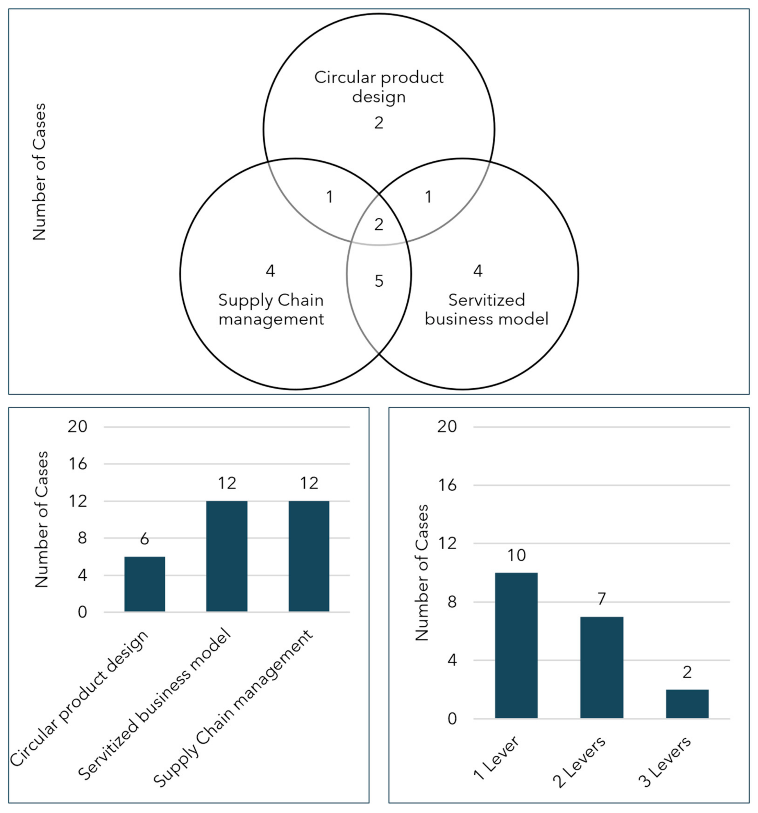 Resources 09 00128 g003 Resources 09 00128 g003