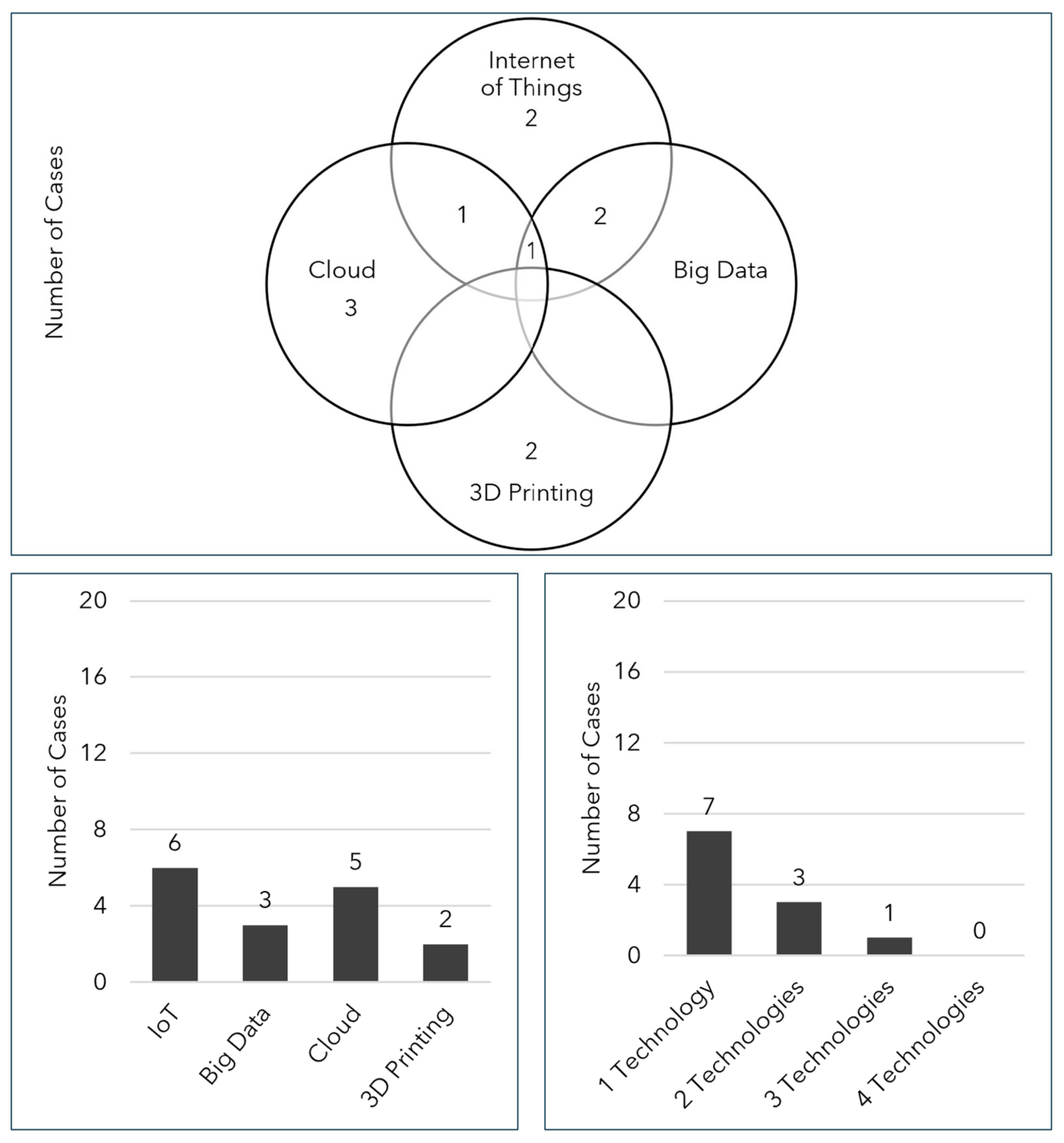Resources 09 00128 g004 Resources 09 00128 g004