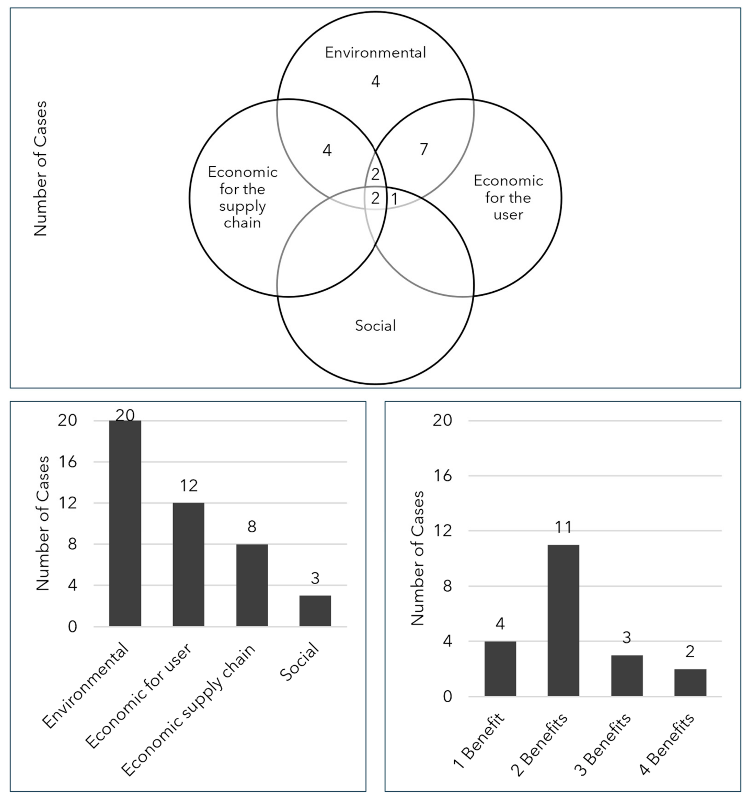 Resources 09 00128 g005 Resources 09 00128 g005