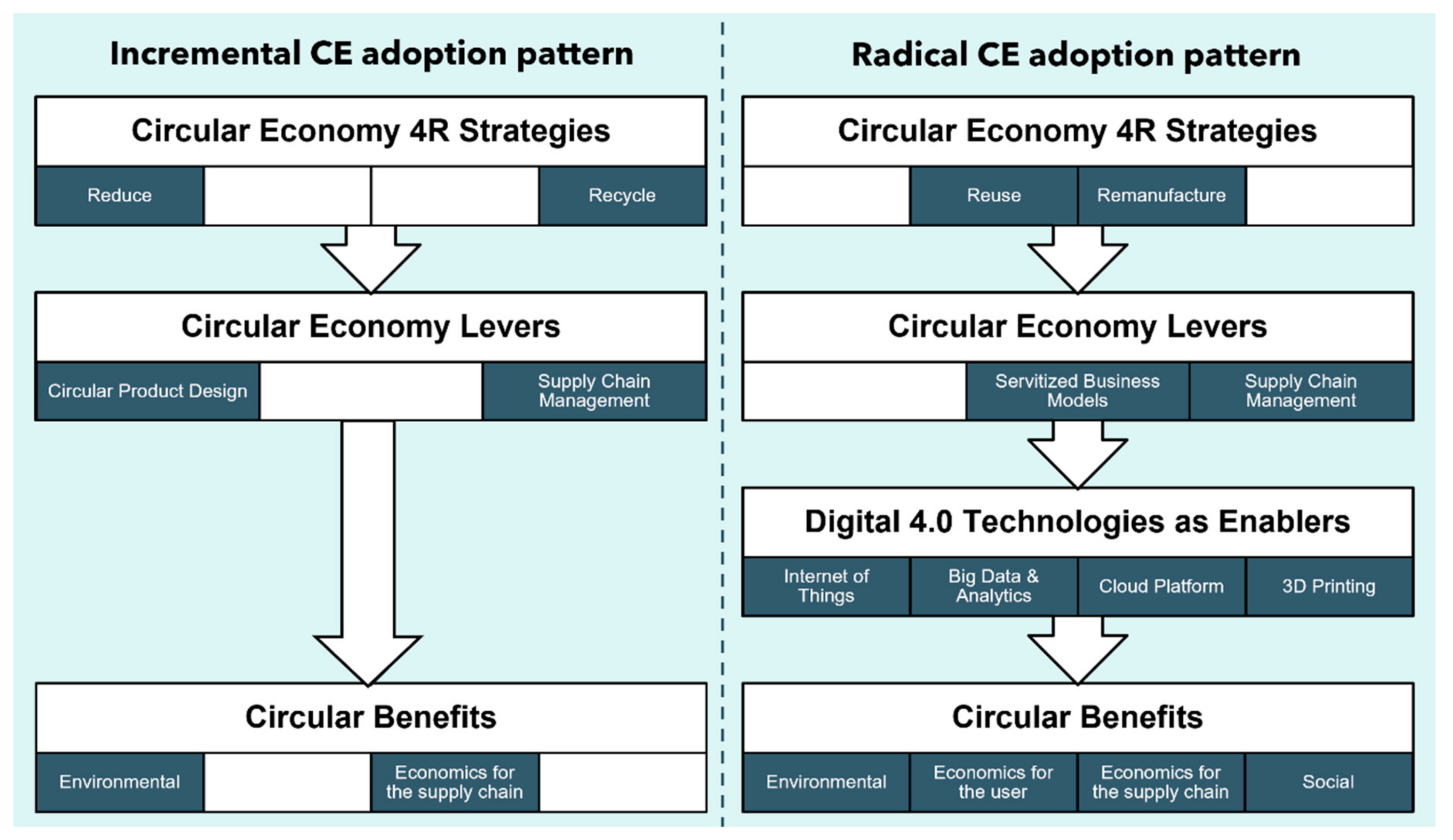 Resources 09 00128 g006 Resources 09 00128 g006