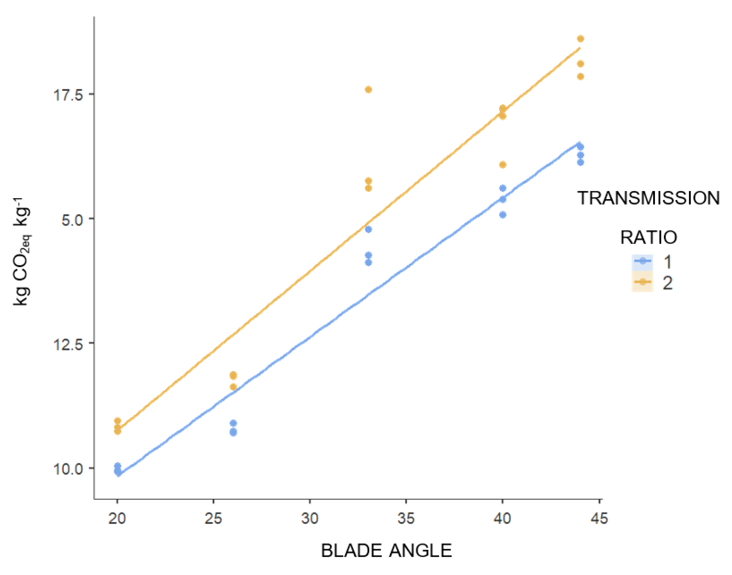 Resources 09 00136 g007