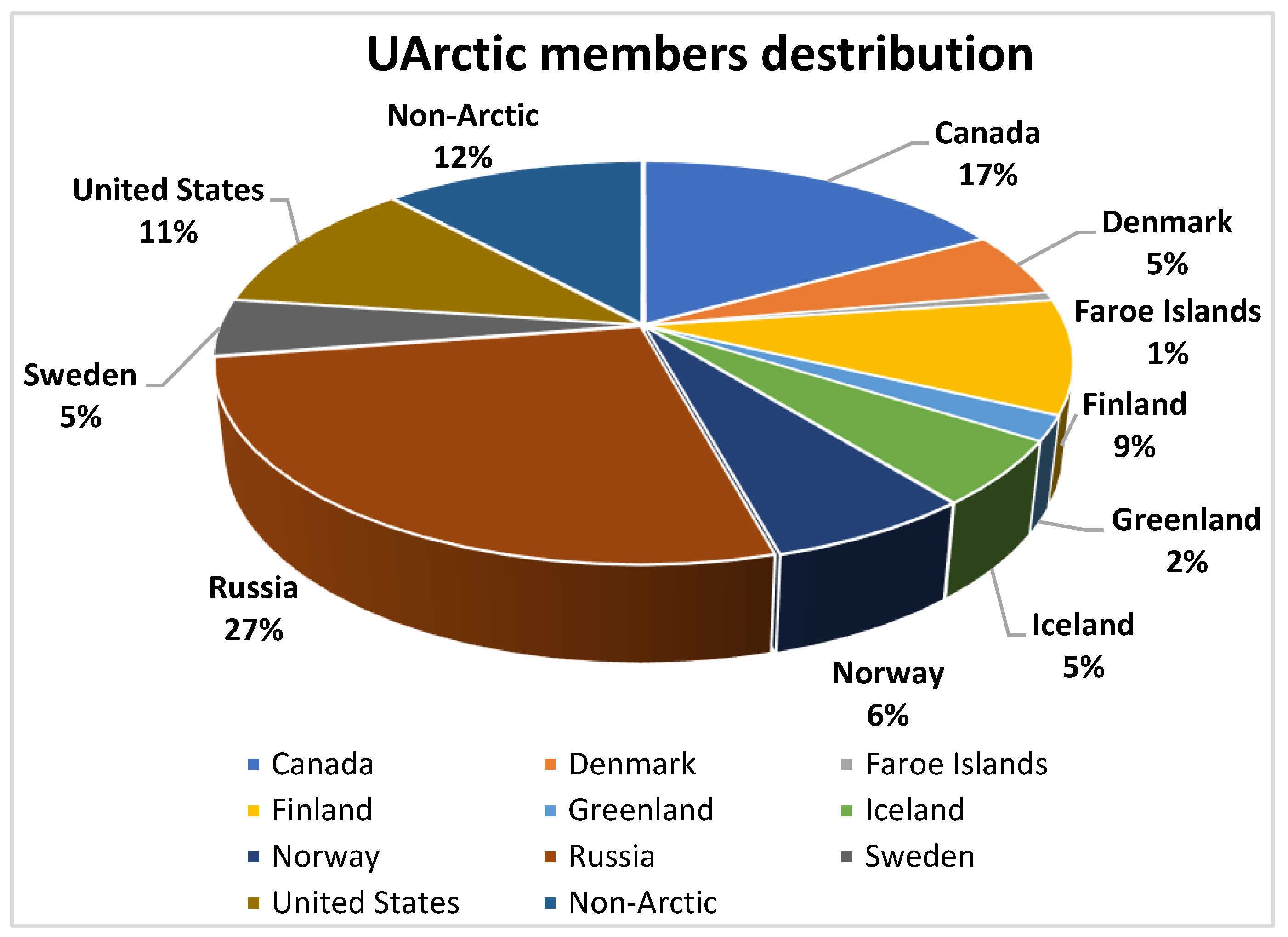 Resources 09 00137 g001