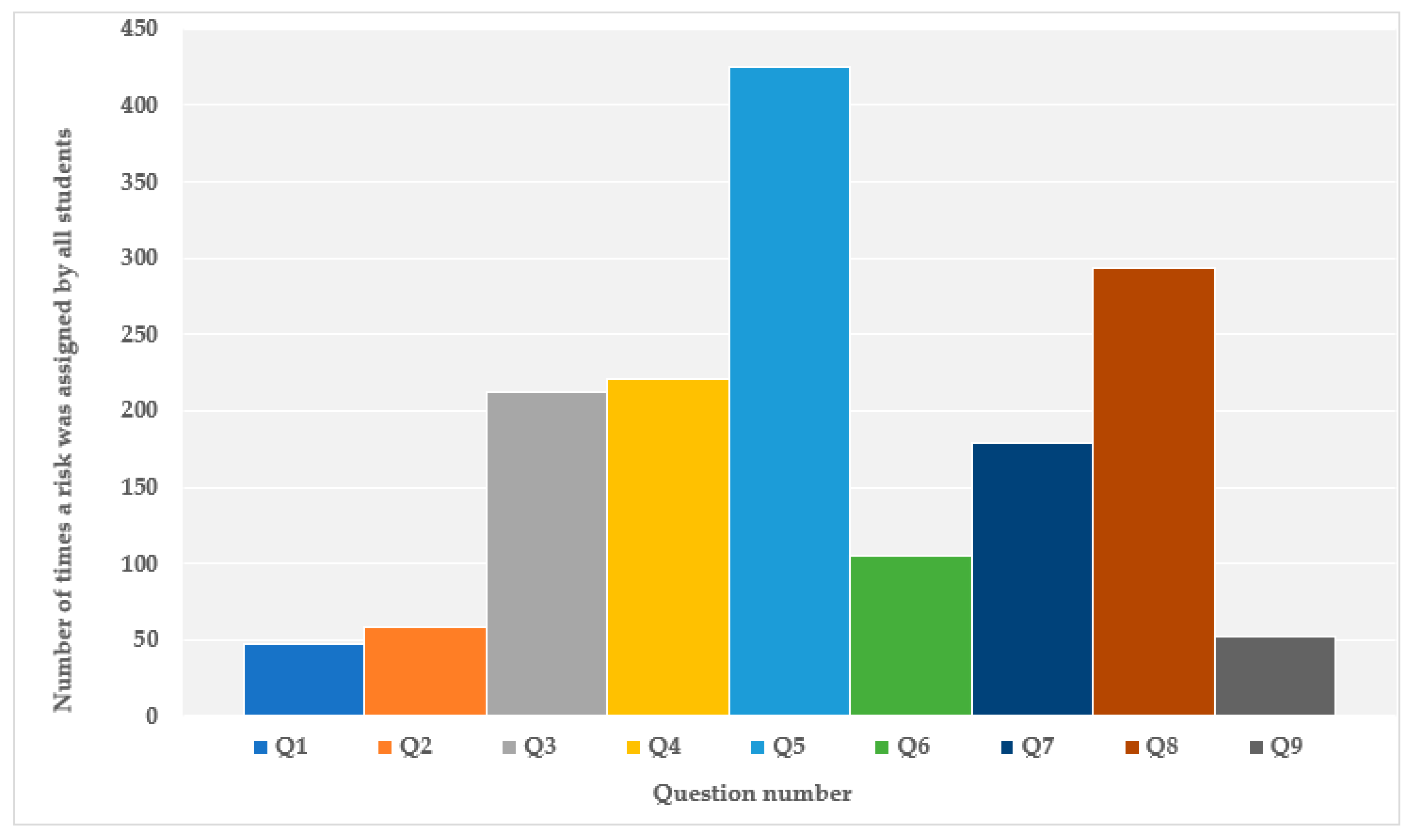 Resources 09 00142 g002 Resources 09 00142 g002
