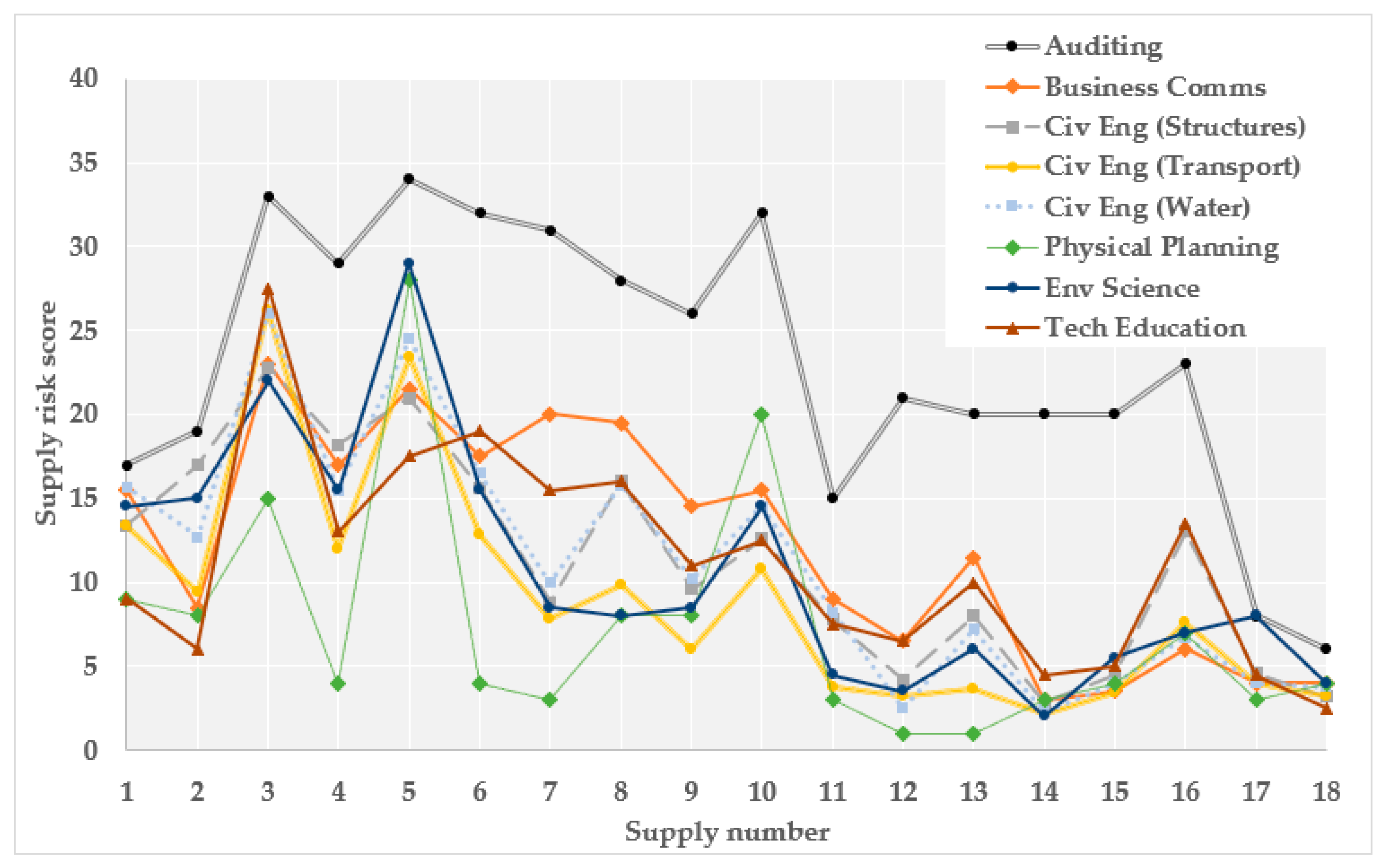 Resources 09 00142 g003 Resources 09 00142 g003