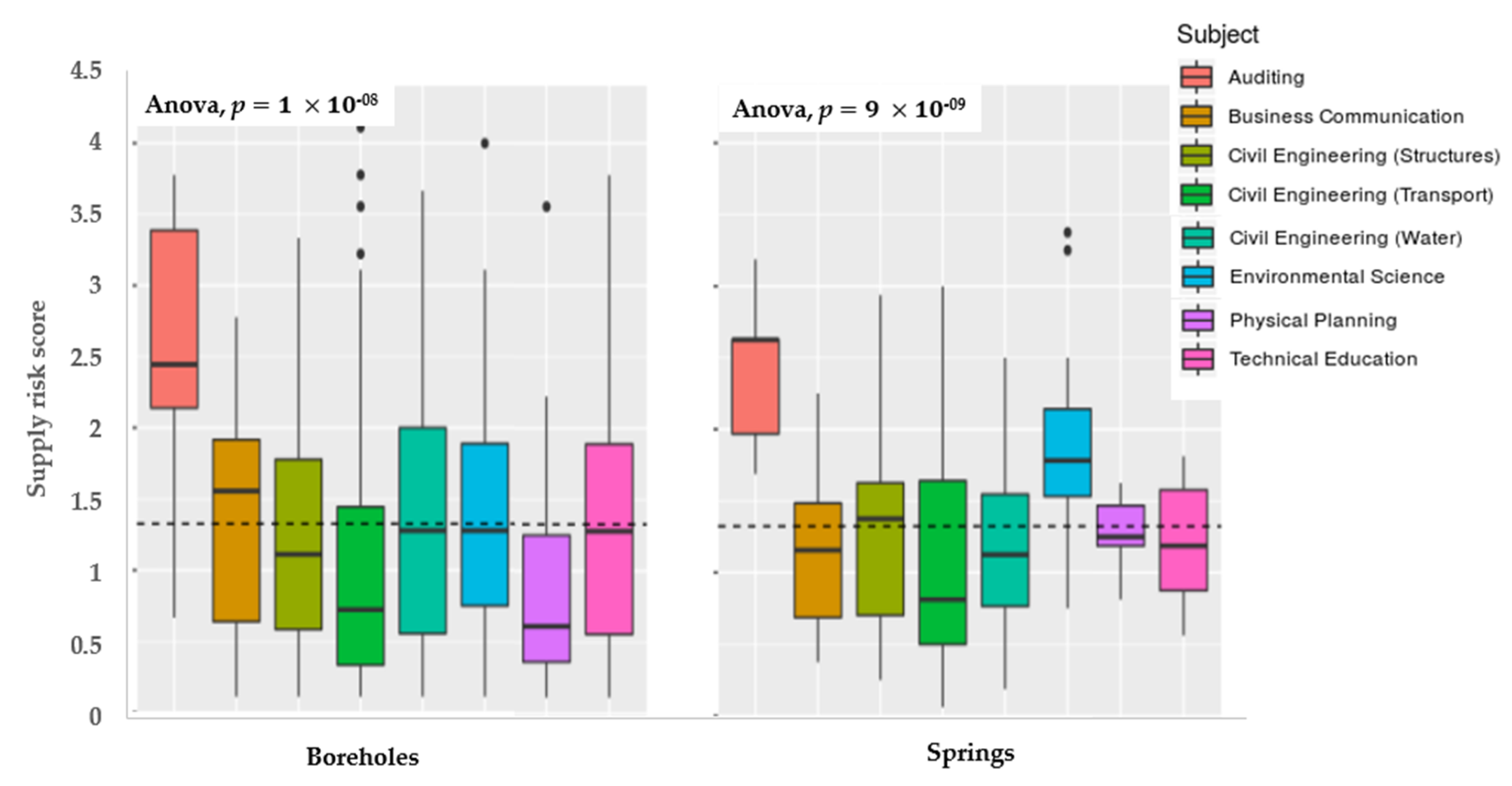 Resources 09 00142 g006 Resources 09 00142 g006
