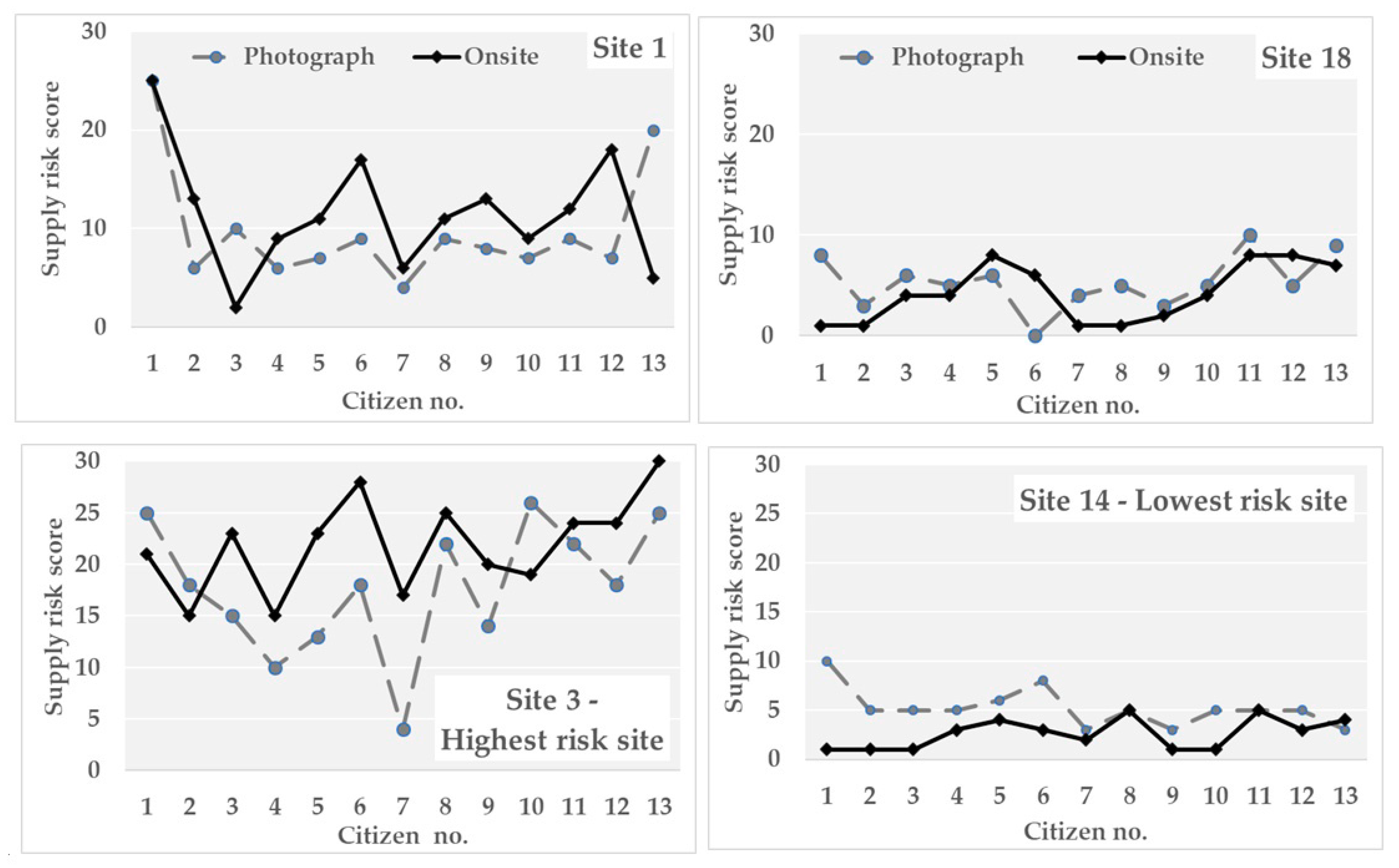 Resources 09 00142 g007 Resources 09 00142 g007