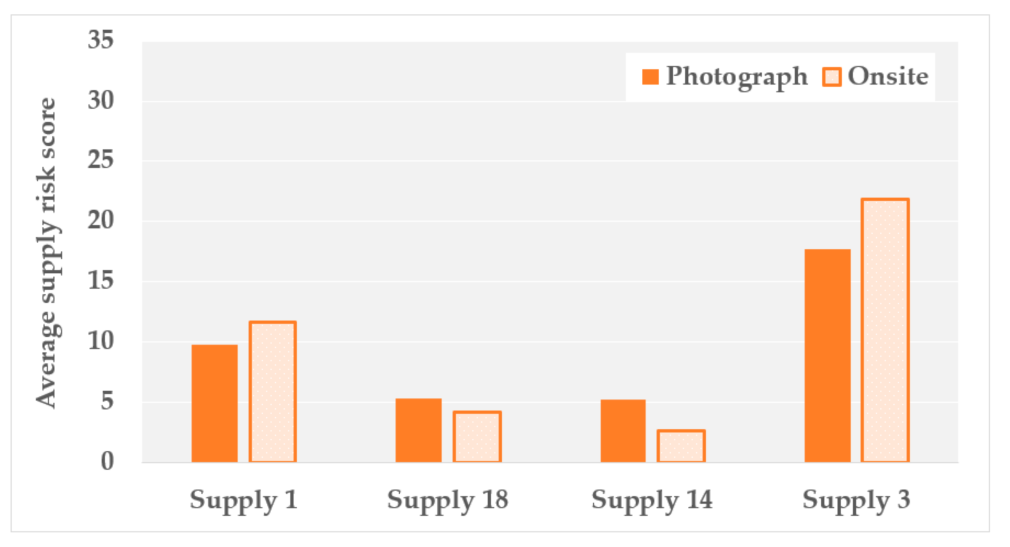Resources 09 00142 g008 Resources 09 00142 g008
