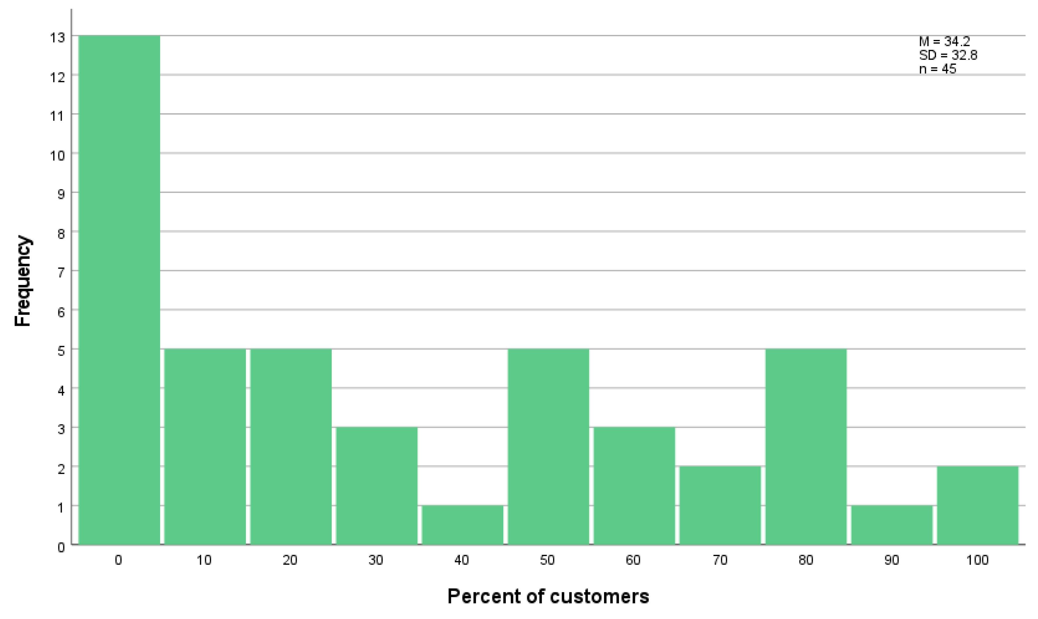 Resources 09 00146 g005 Resources 09 00146 g005