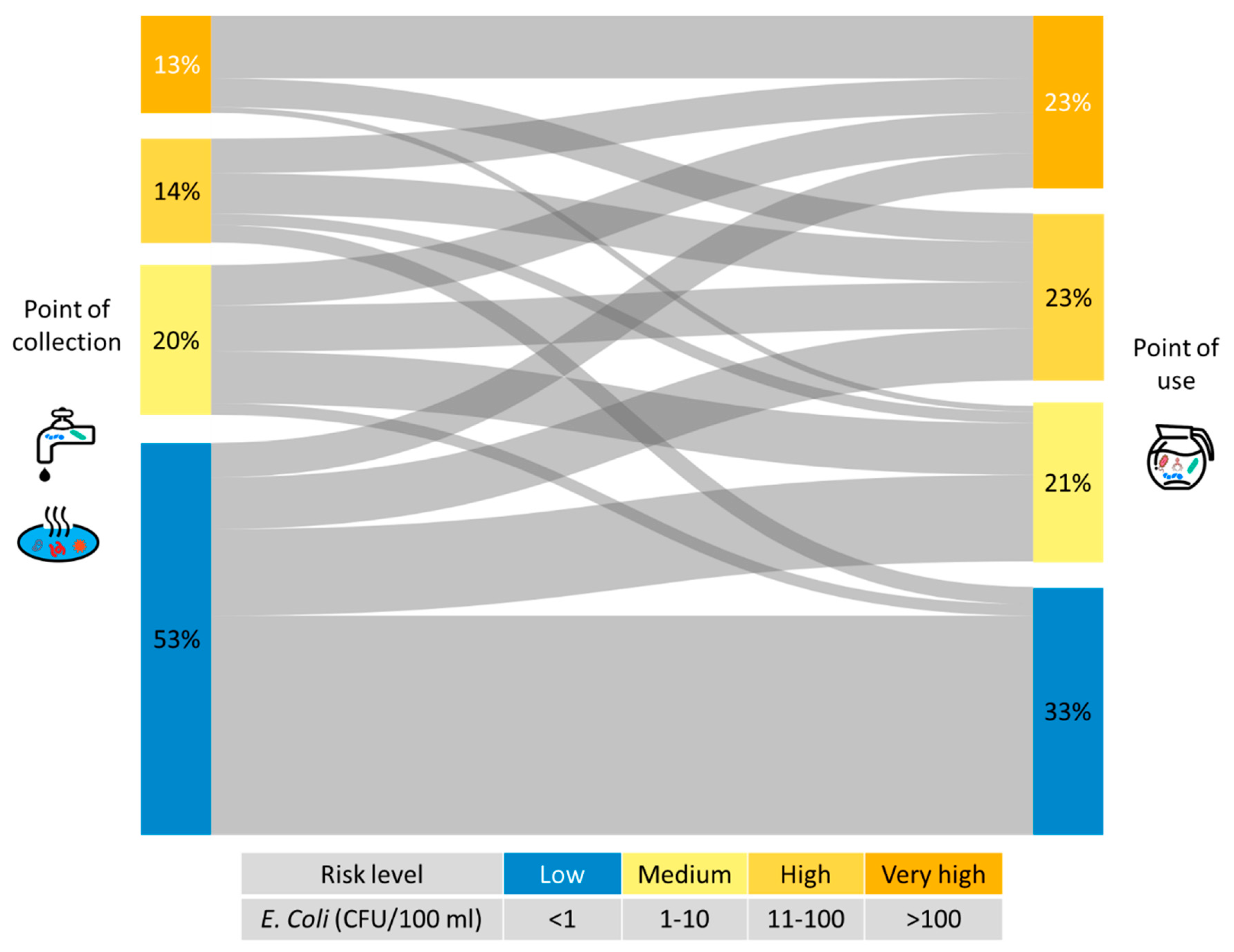 Resources 09 00150 g003