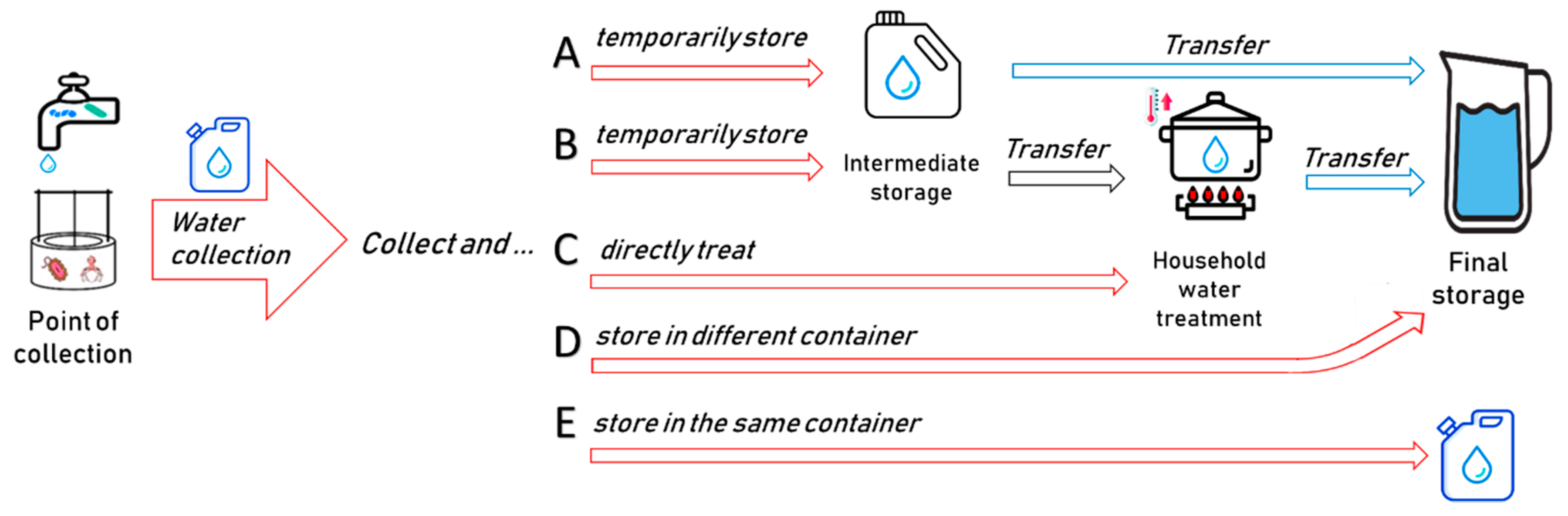 Resources 09 00150 g004