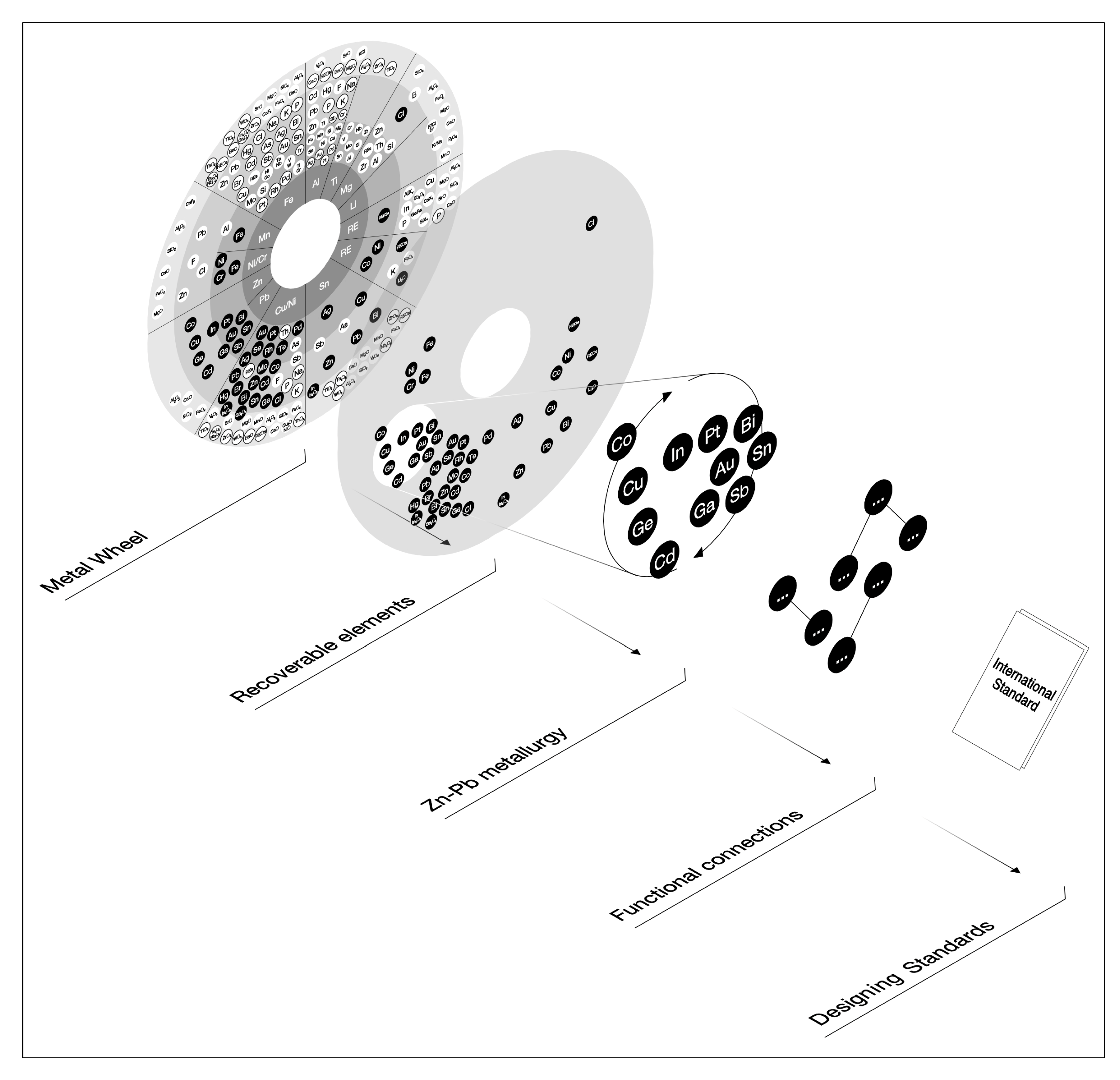 Resources 10 00005 g001