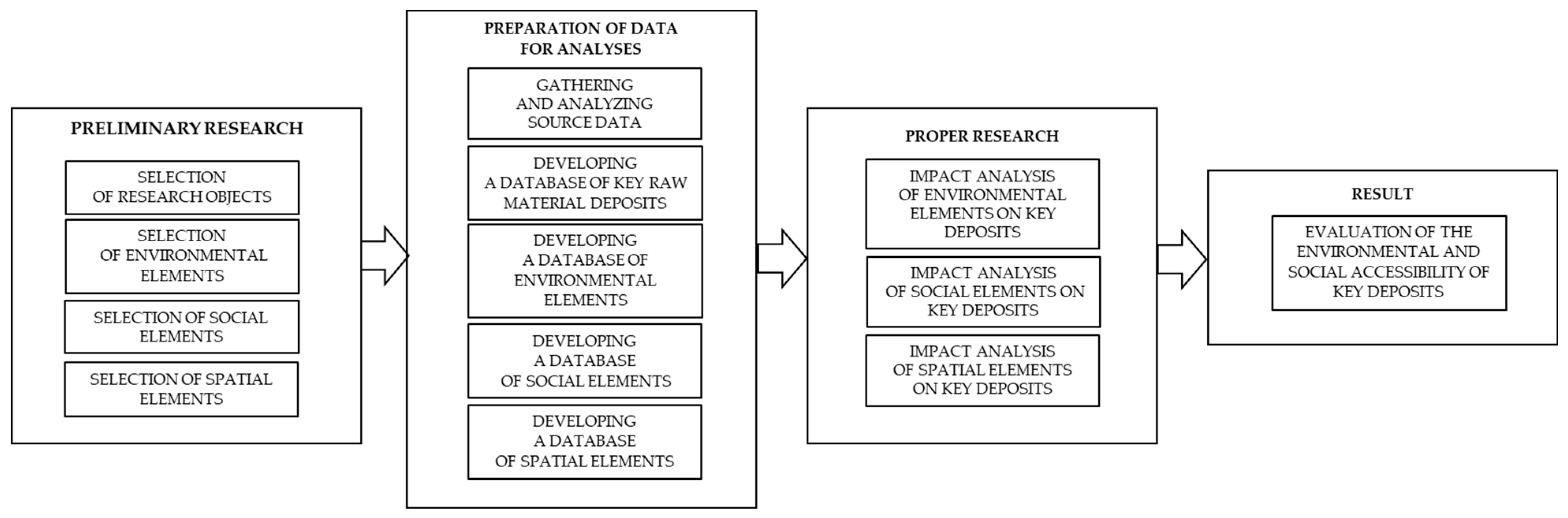 Resources 10 00006 g001 Resources 10 00006 g001