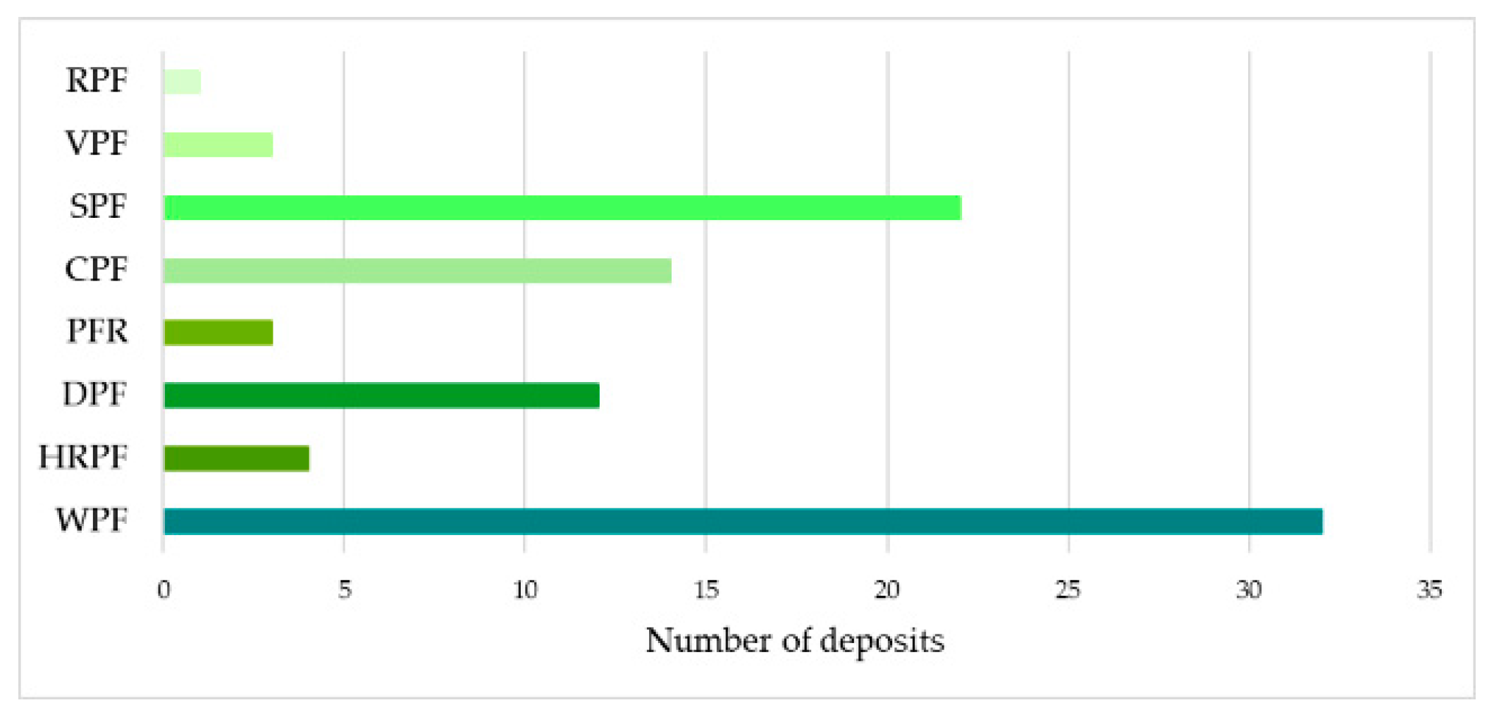Resources 10 00006 g007 Resources 10 00006 g007