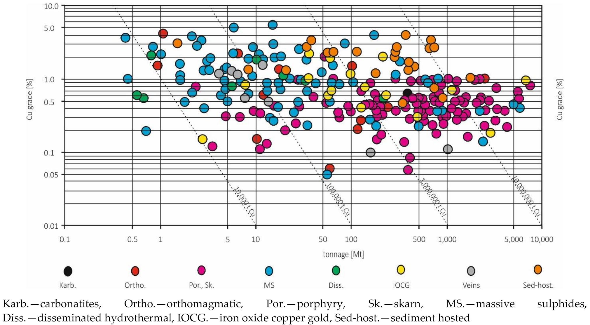 Resources 10 00011 g001