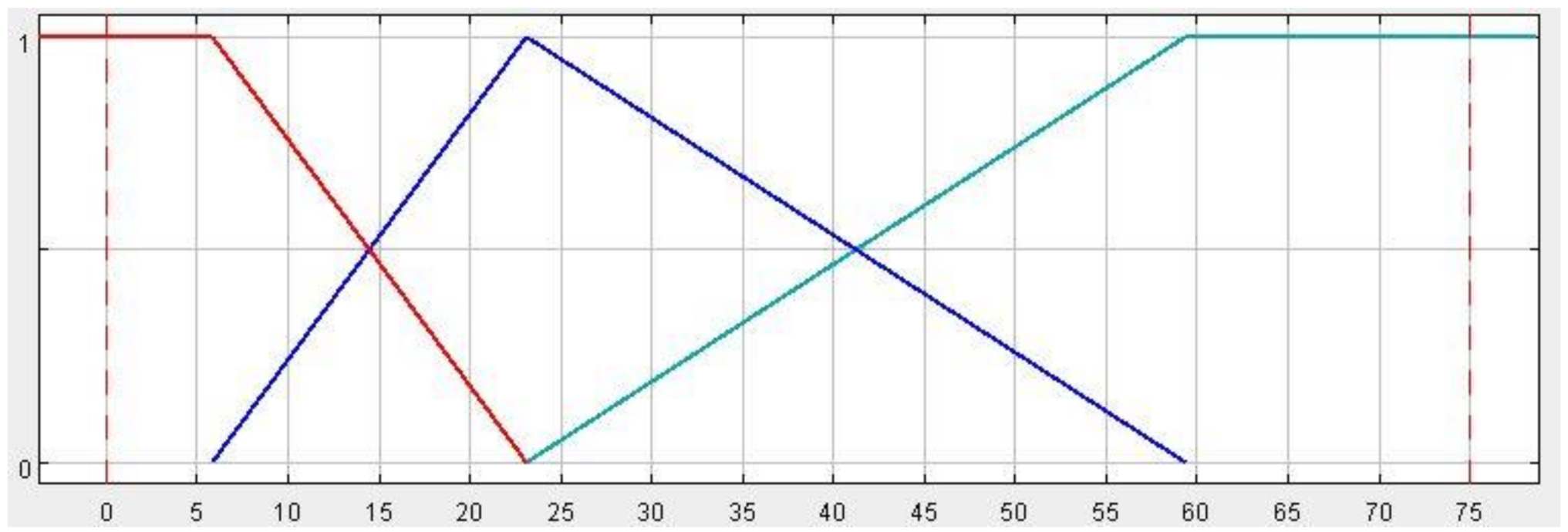 Resources 10 00011 g003