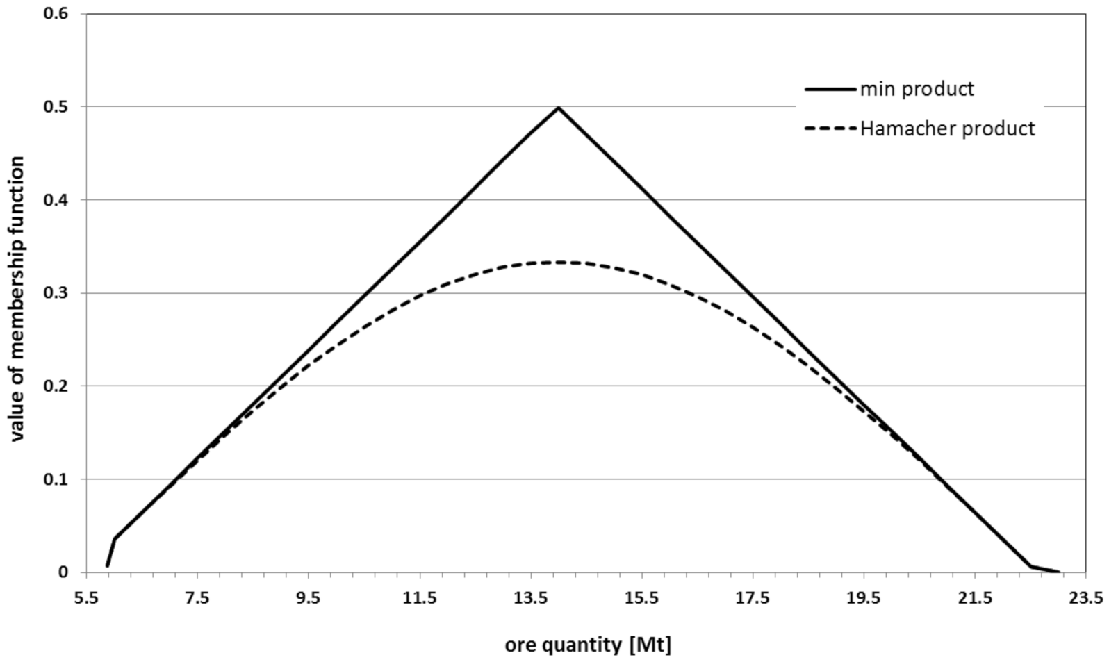 Resources 10 00011 g004