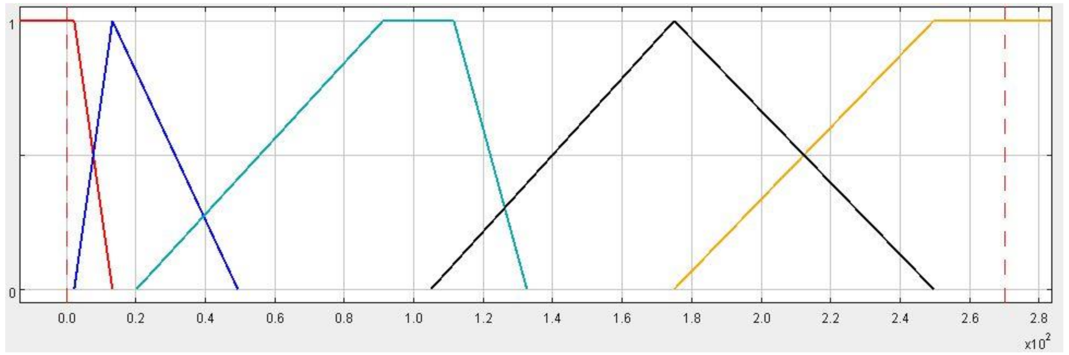 Resources 10 00011 g006