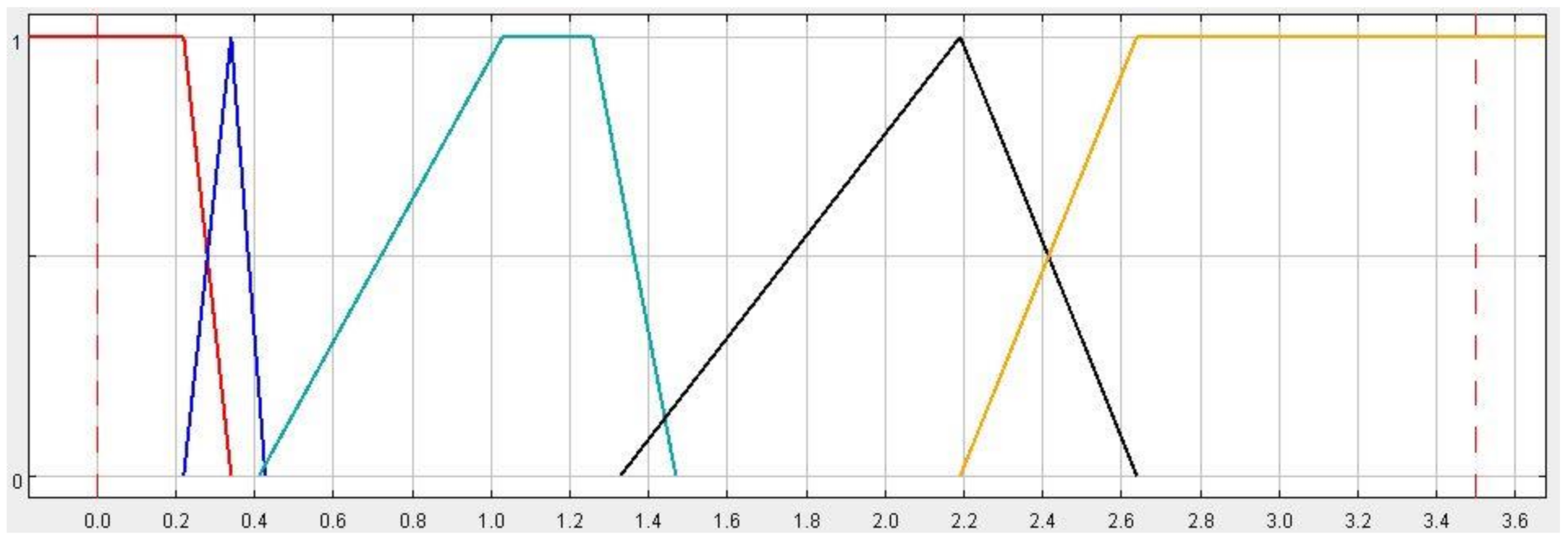 Resources 10 00011 g007