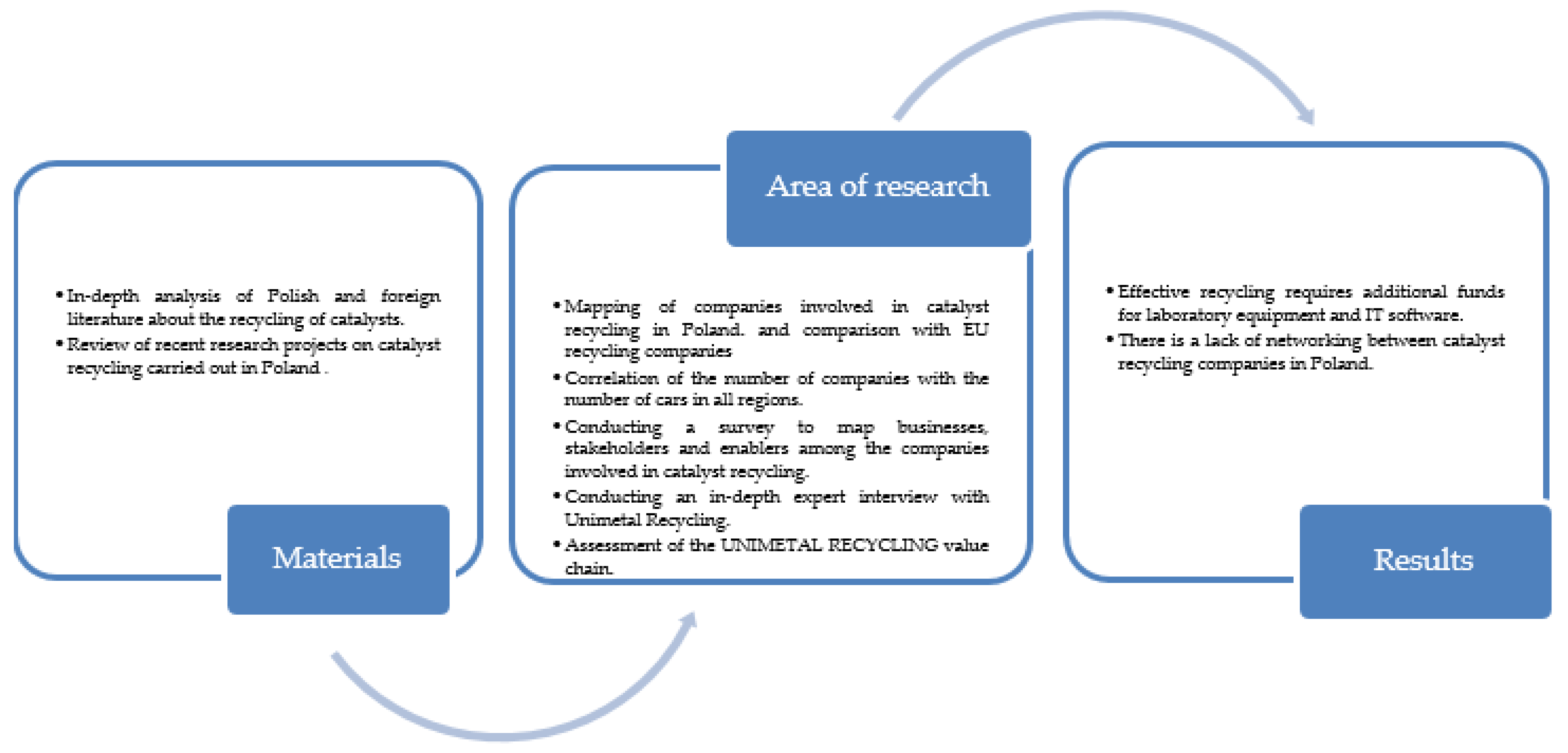 Resources 10 00013 g001