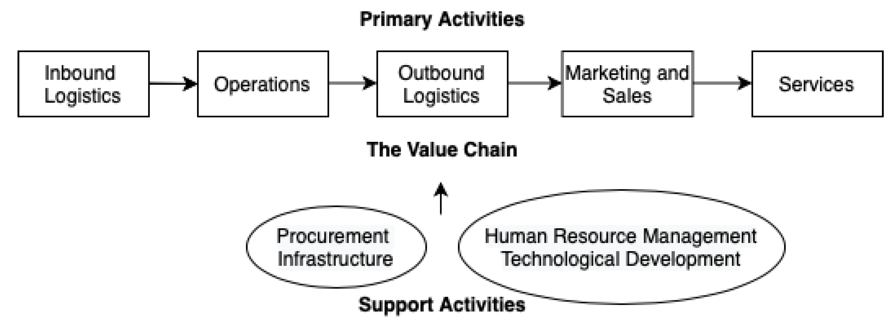 Resources 10 00013 g003