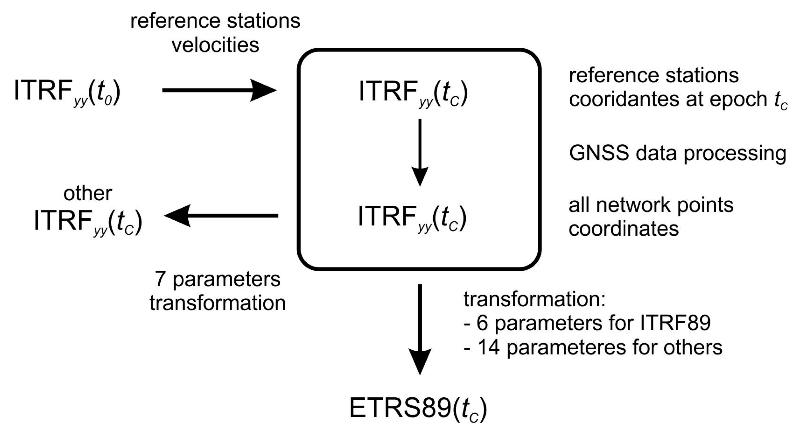 Resources 10 00015 g002