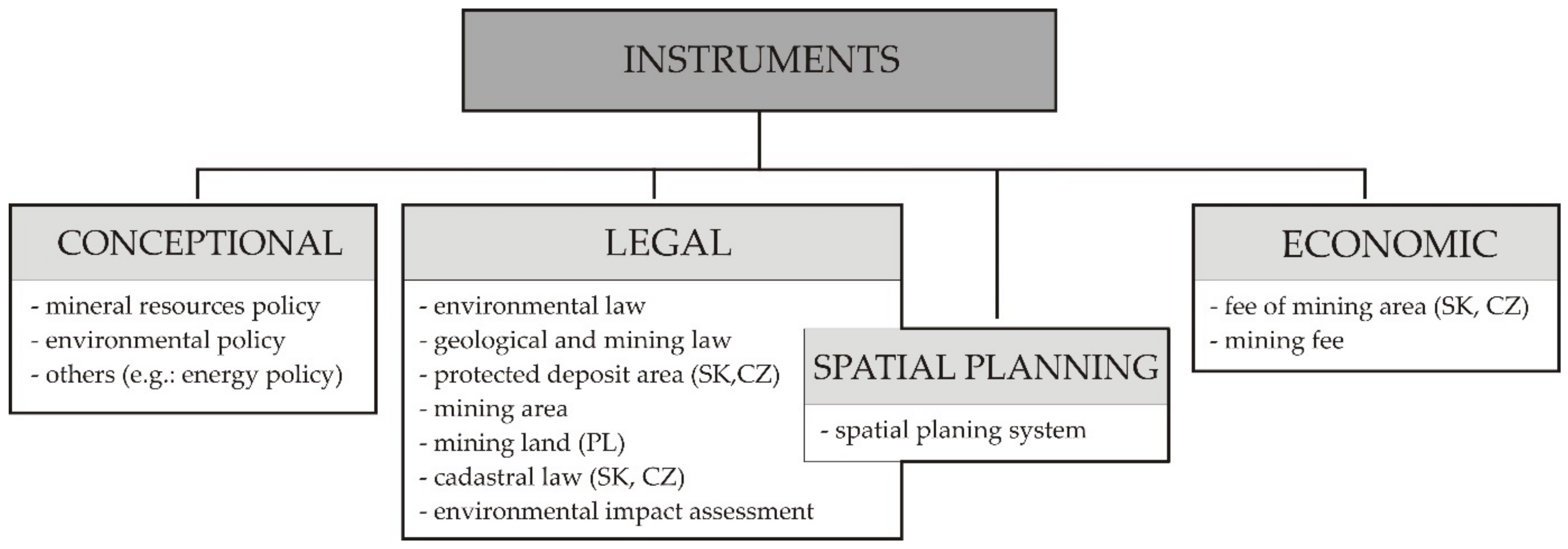 Resources 10 00016 g001