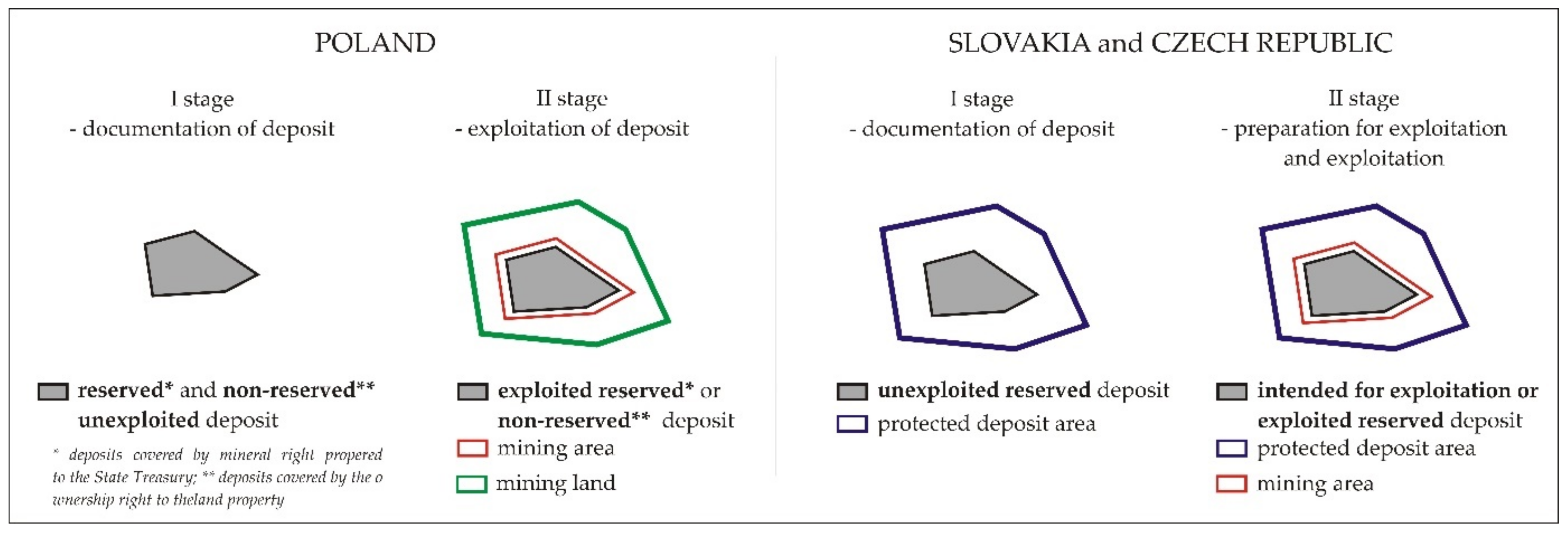 Resources 10 00016 g002