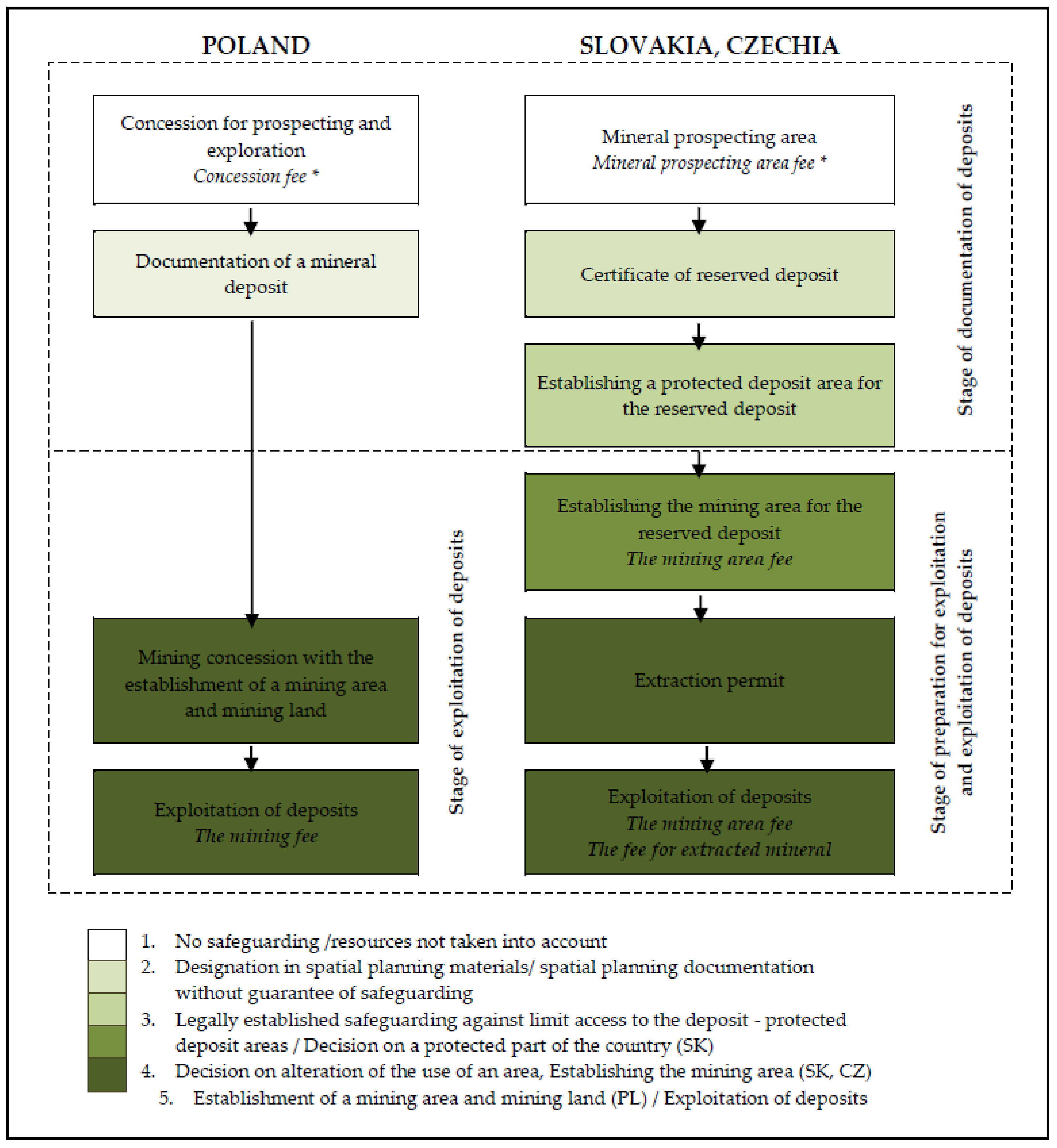 Resources 10 00016 g003