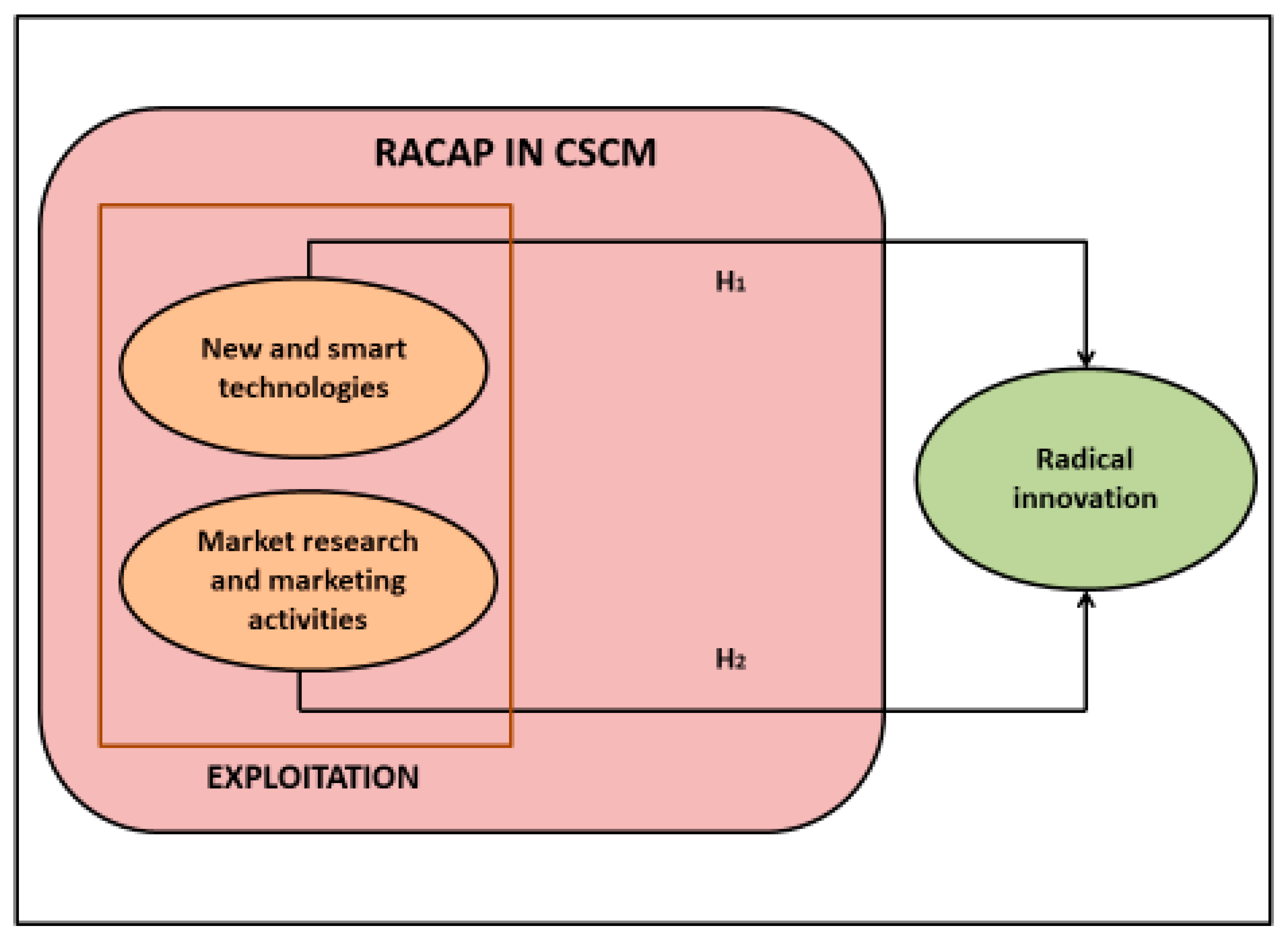 Resources 10 00022 g001