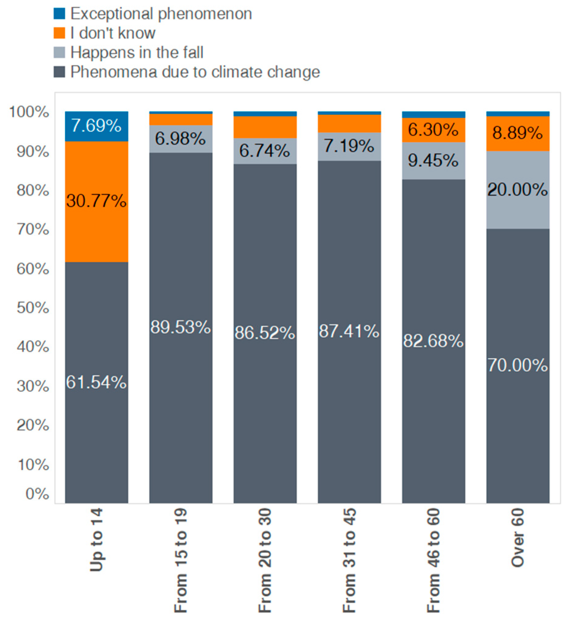 Resources 10 00025 g005 Resources 10 00025 g005