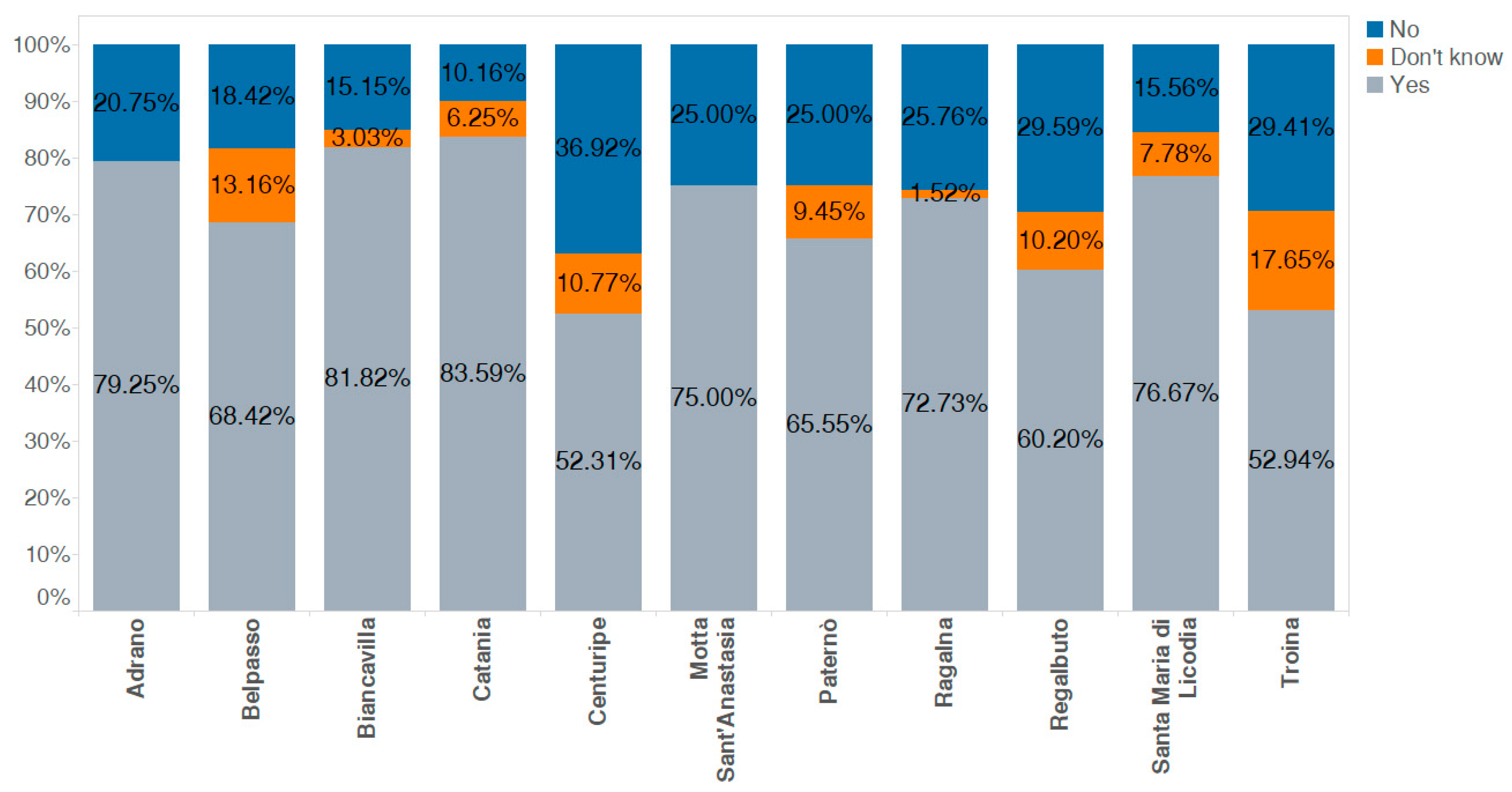 Resources 10 00025 g007 Resources 10 00025 g007