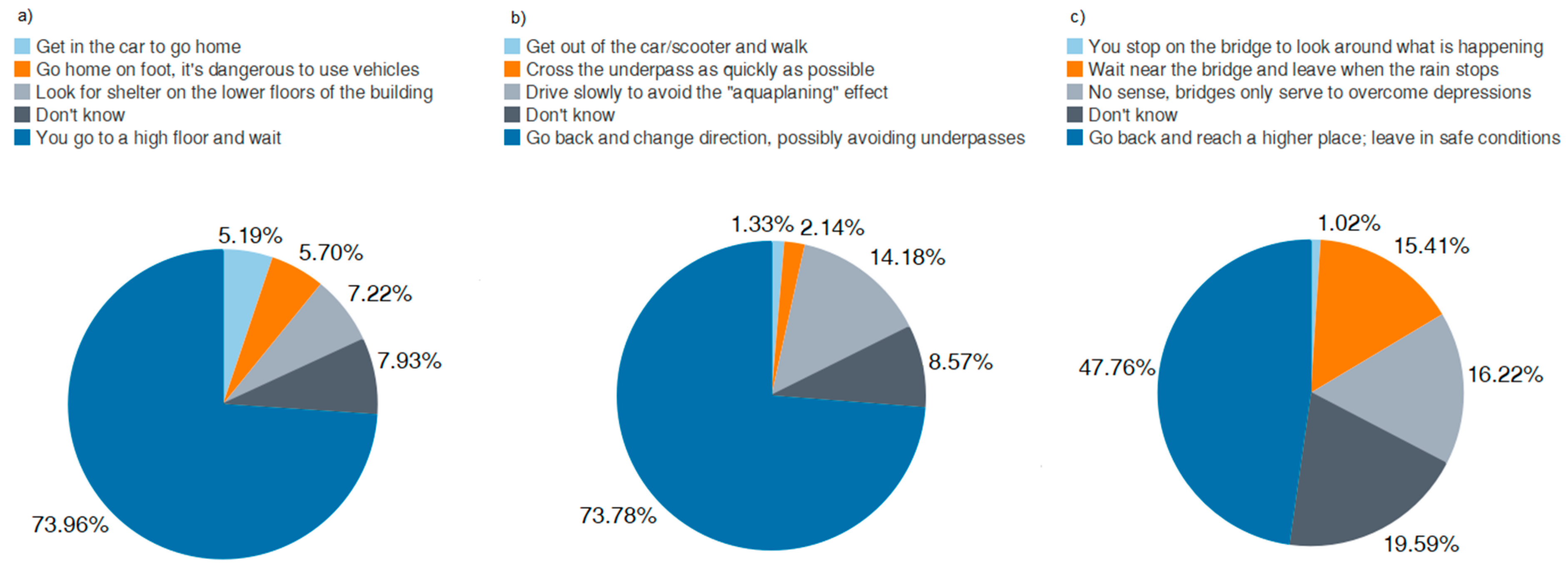 Resources 10 00025 g008 Resources 10 00025 g008