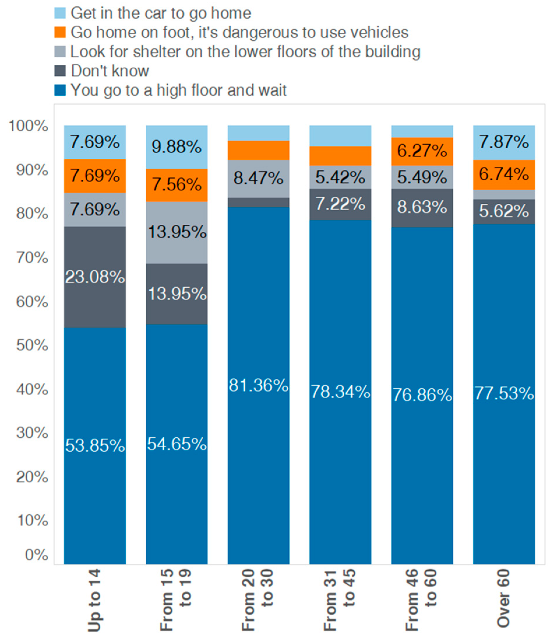 Resources 10 00025 g009 Resources 10 00025 g009