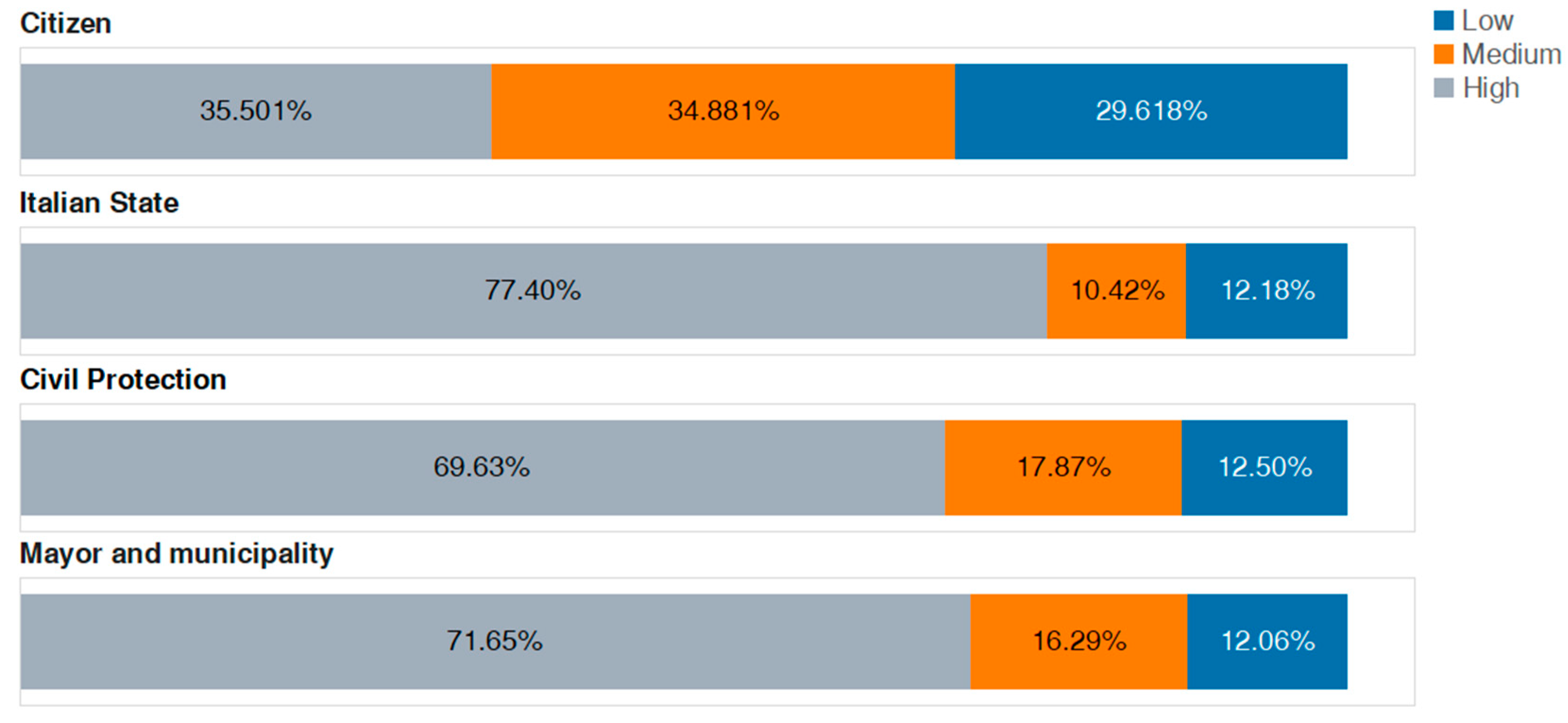 Resources 10 00025 g012 Resources 10 00025 g012