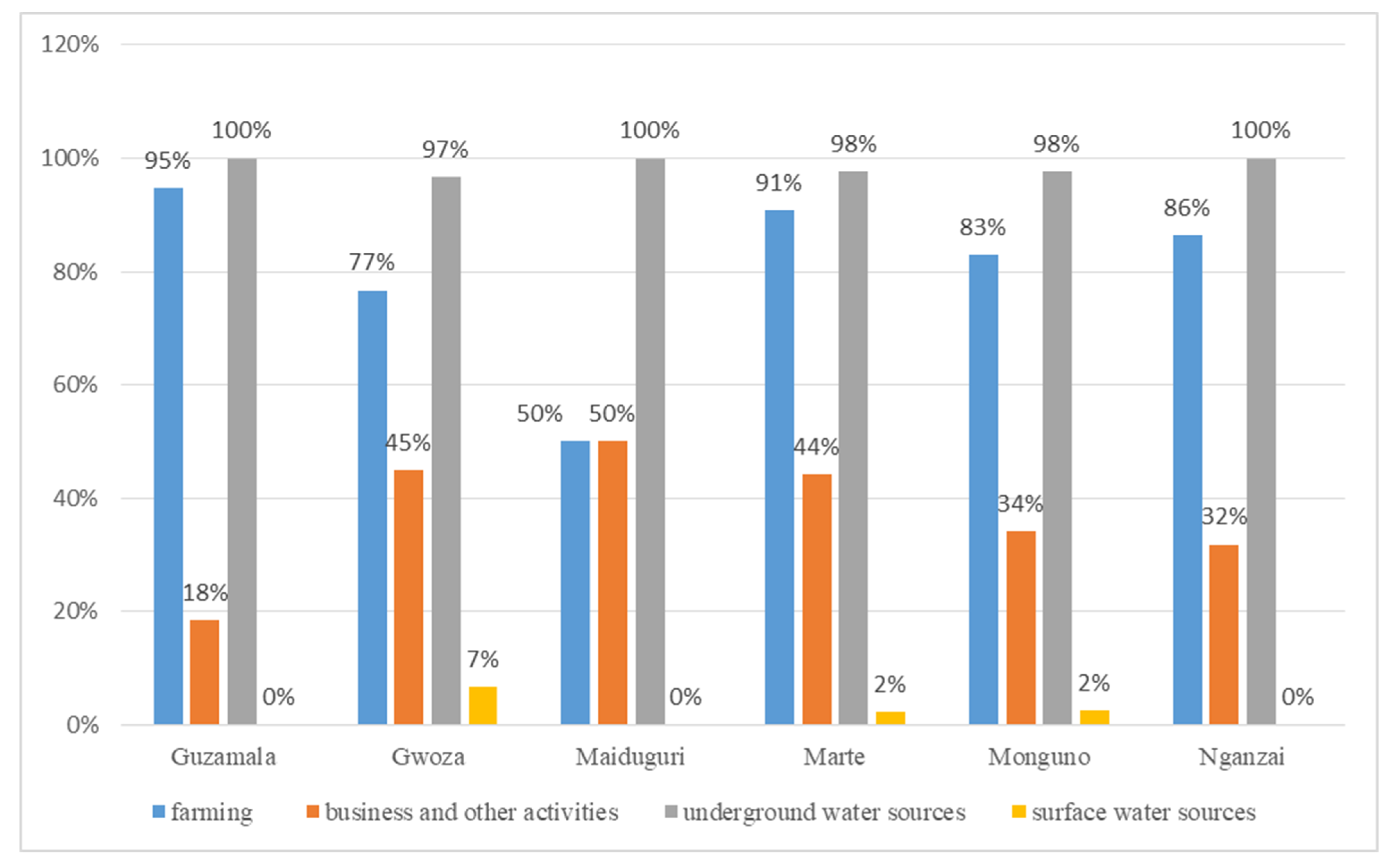 Resources 10 00027 g002 Resources 10 00027 g002