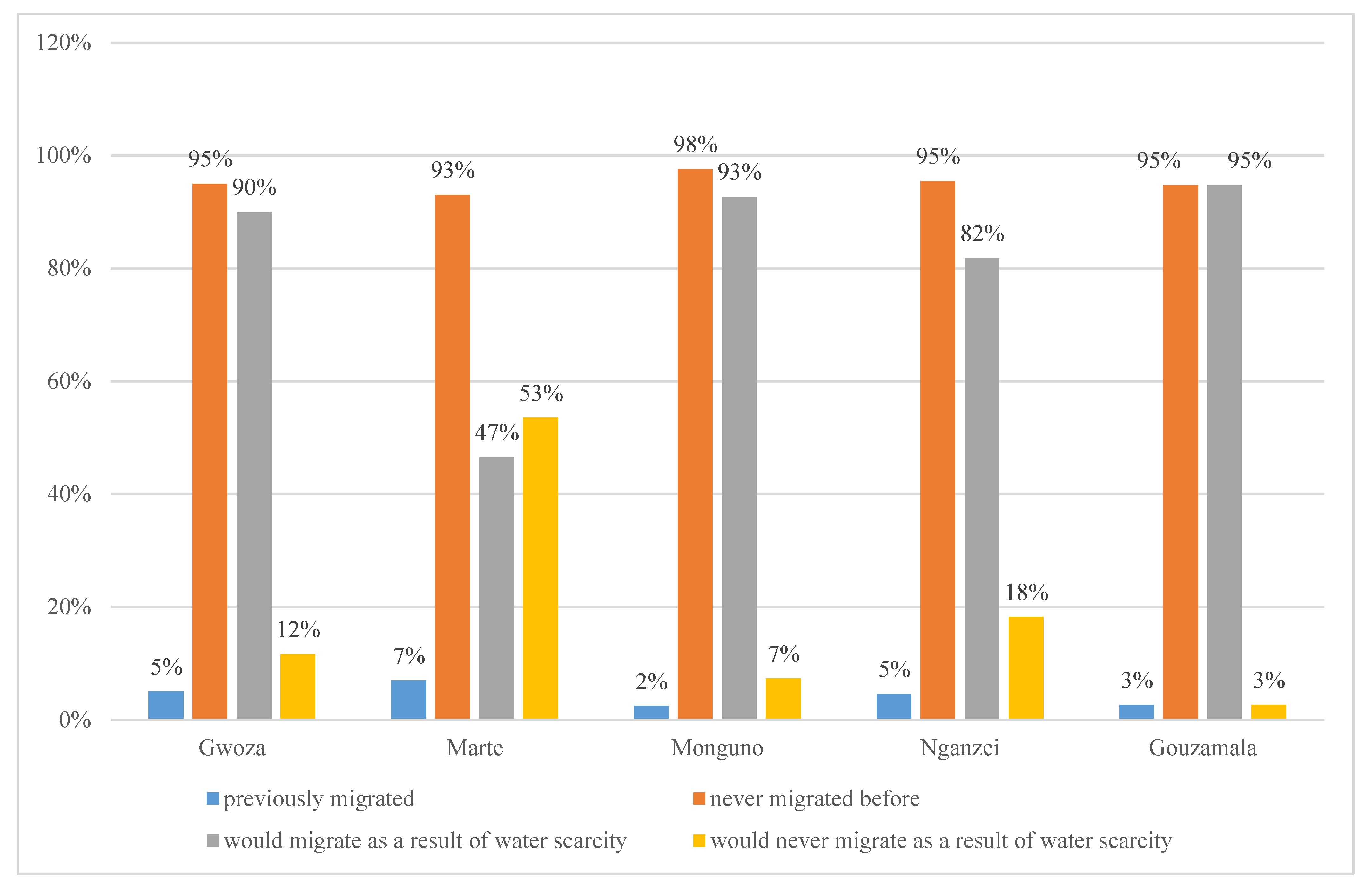 Resources 10 00027 g003 Resources 10 00027 g003