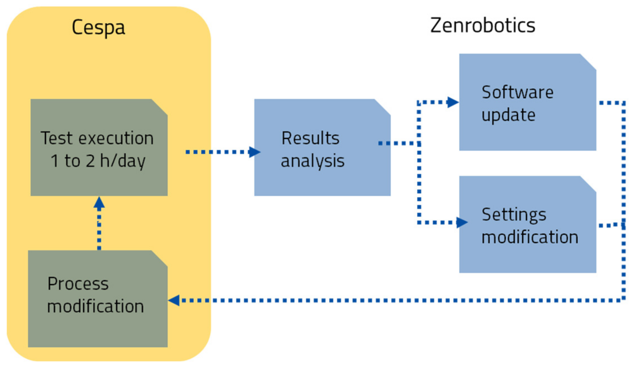 Resources 10 00028 g002