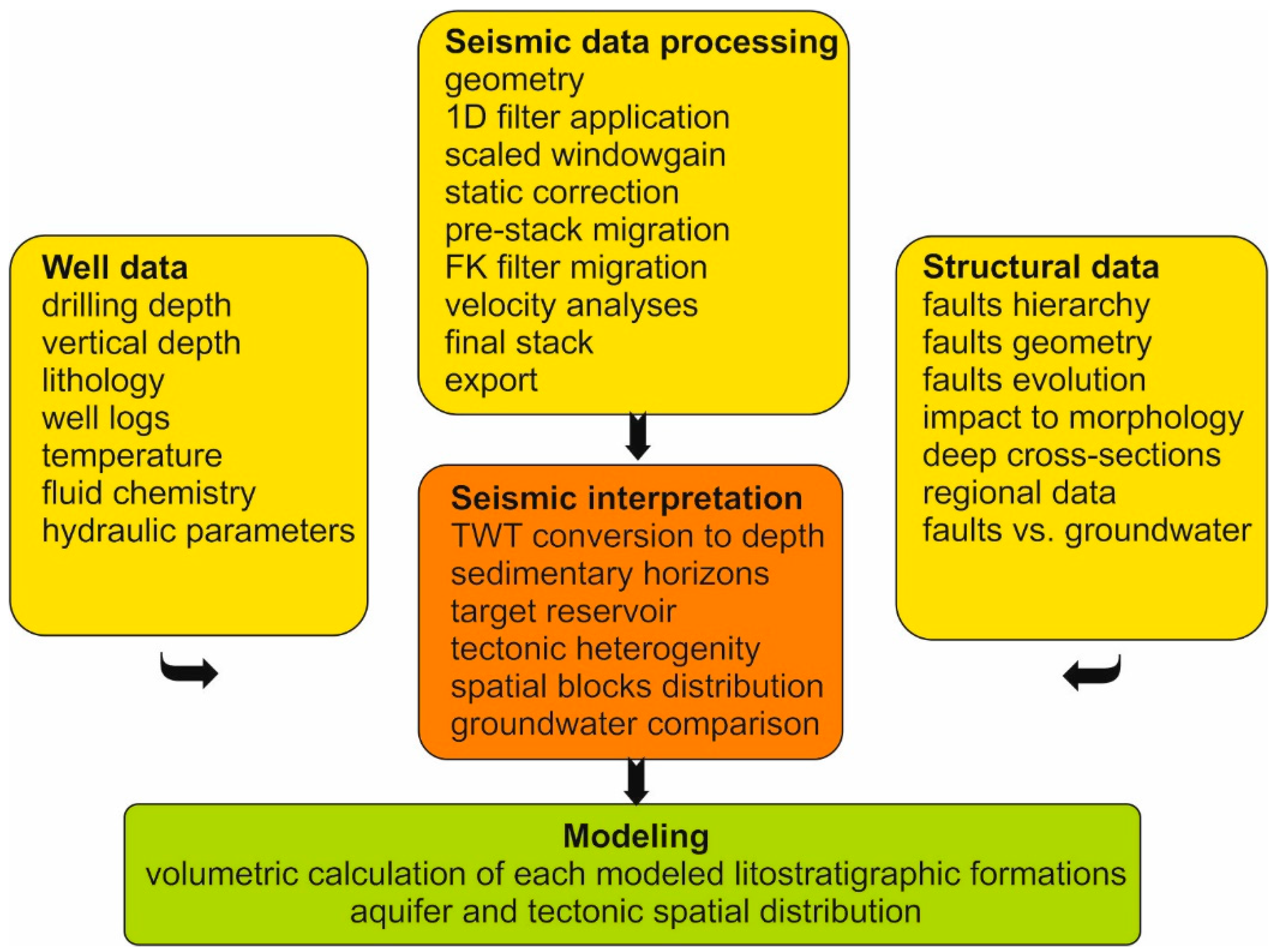 Resources 10 00031 g003 Resources 10 00031 g003