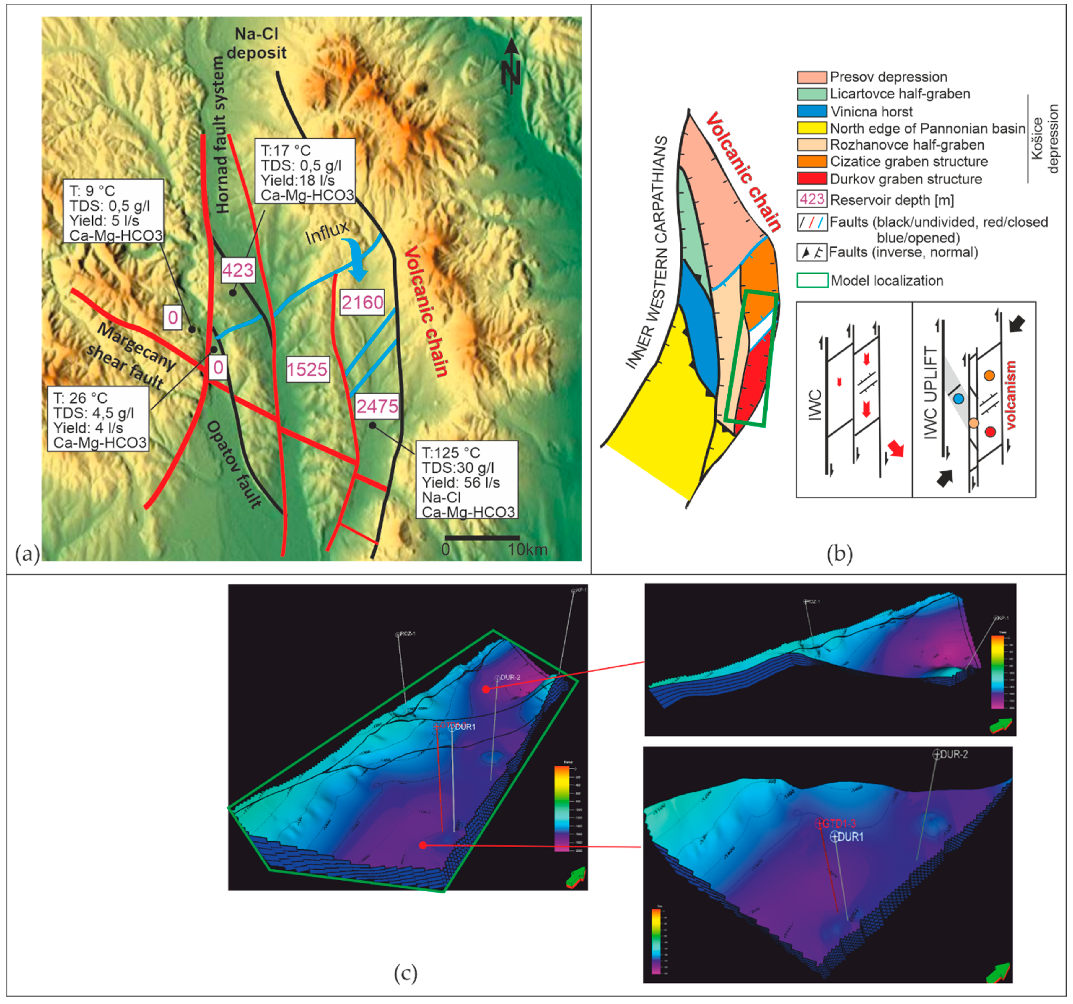 Resources 10 00031 g007 Resources 10 00031 g007