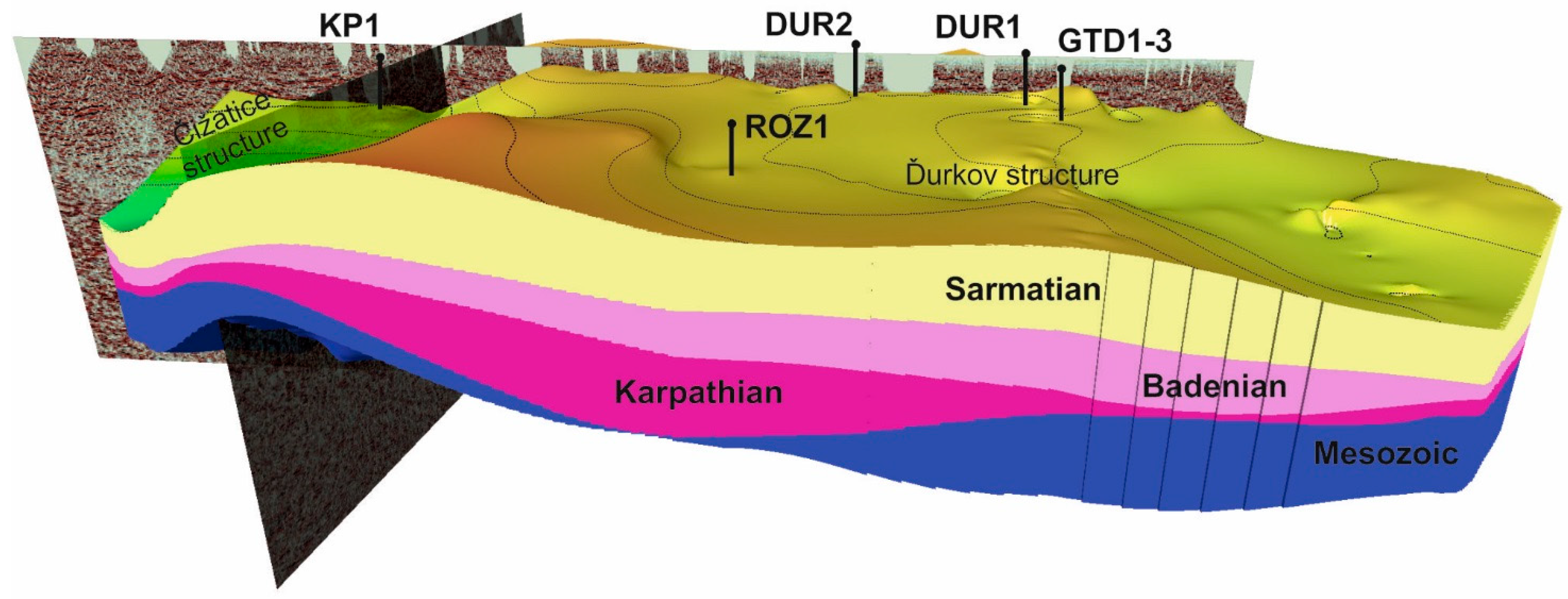 Resources 10 00031 g008 Resources 10 00031 g008