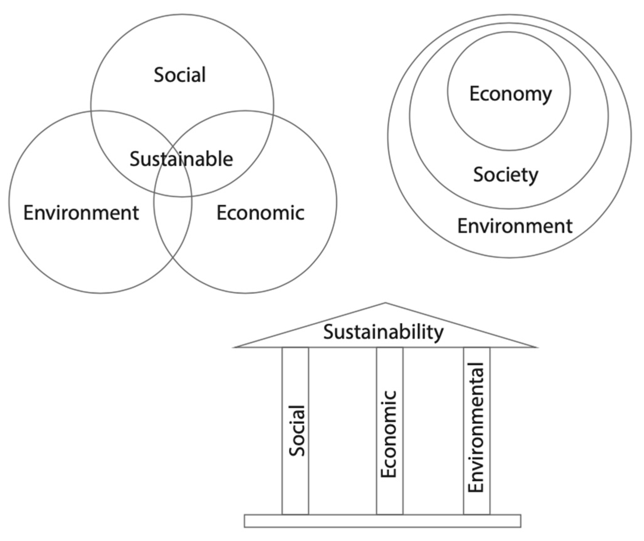 Resources 10 00038 g001