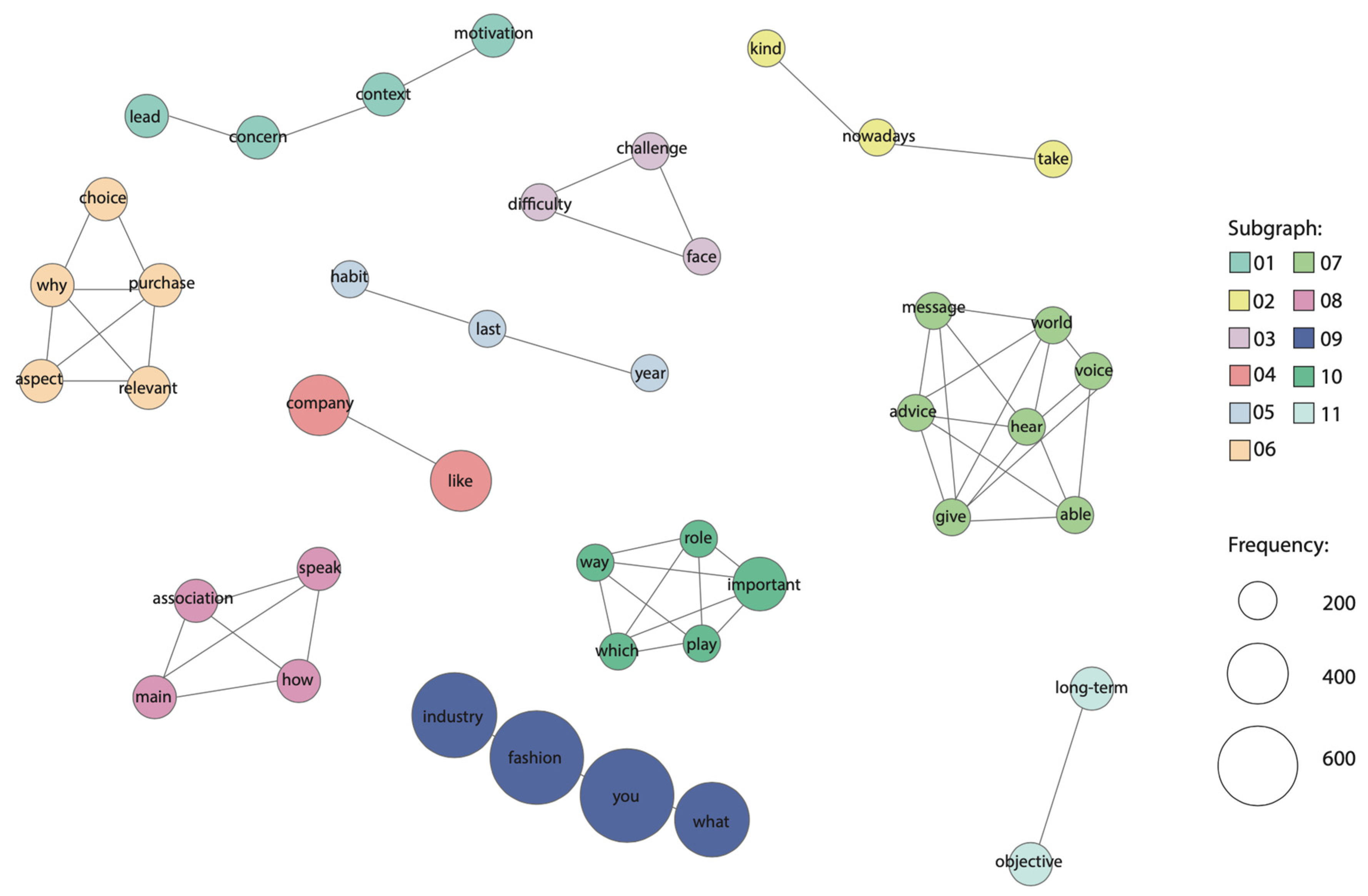 Resources 10 00038 g004