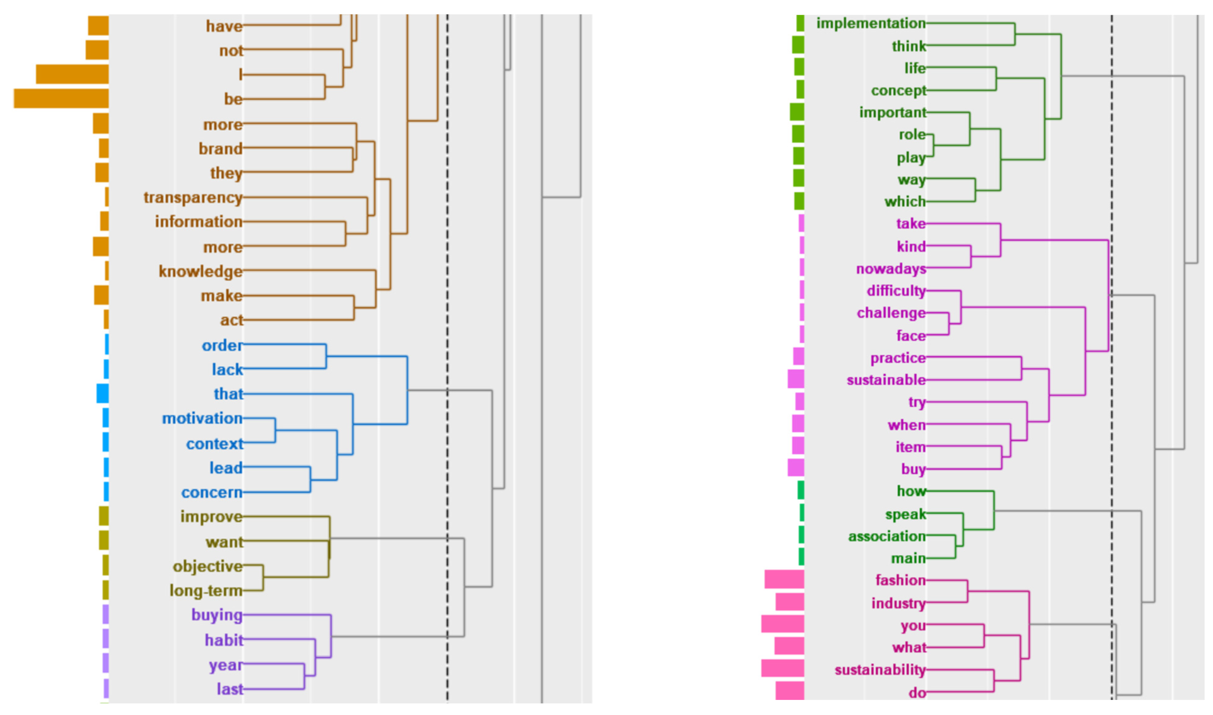 Resources 10 00038 g005