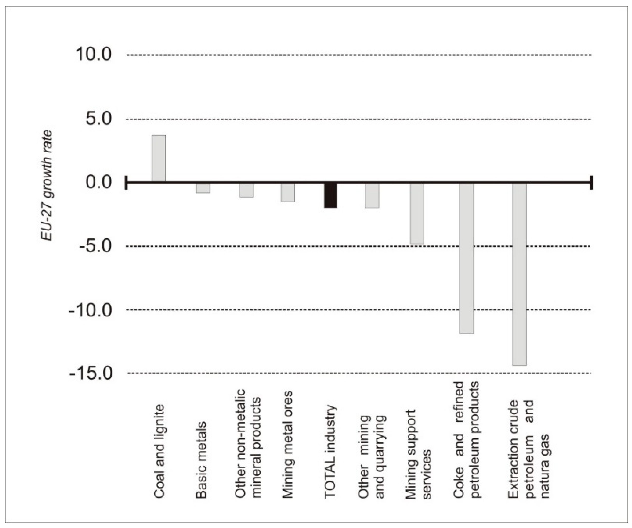 Resources 10 00039 g001 Resources 10 00039 g001
