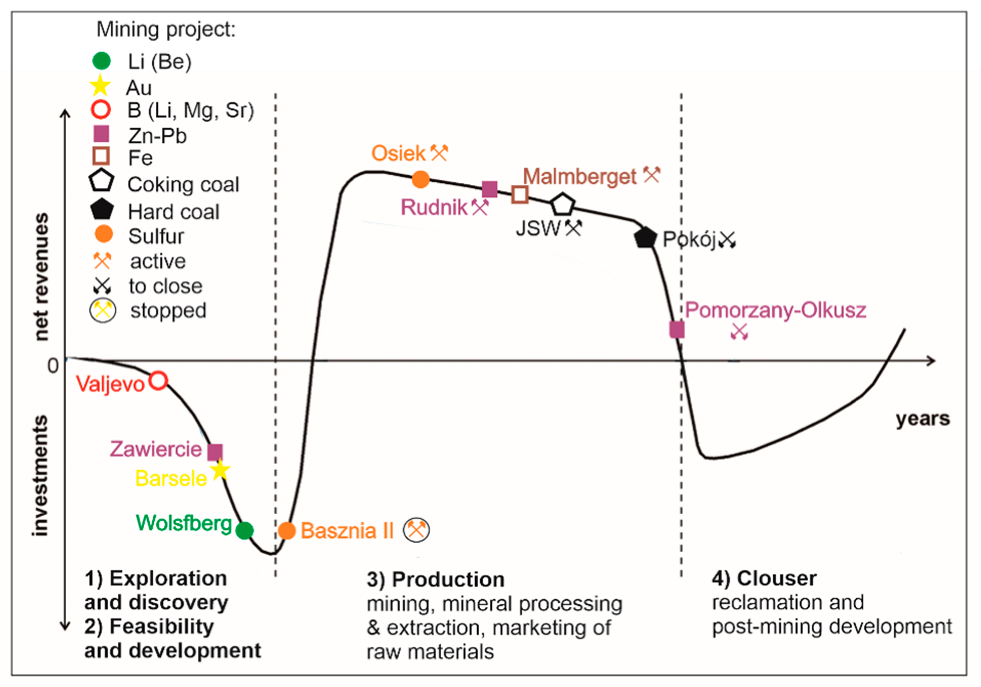 Resources 10 00039 g004 Resources 10 00039 g004