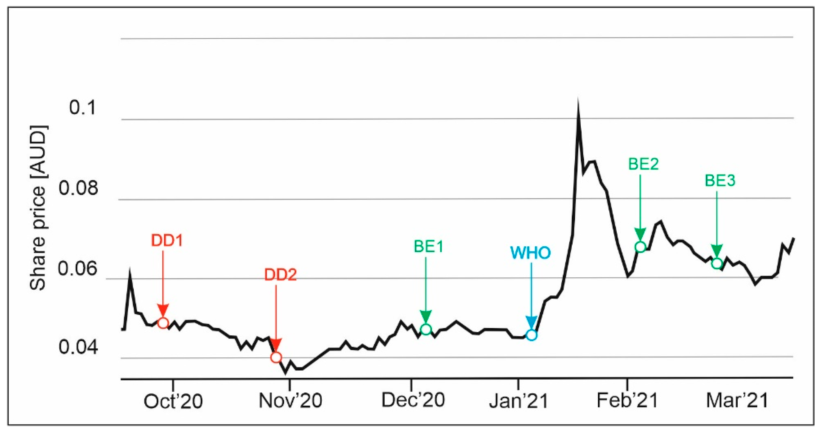 Resources 10 00039 g005 Resources 10 00039 g005