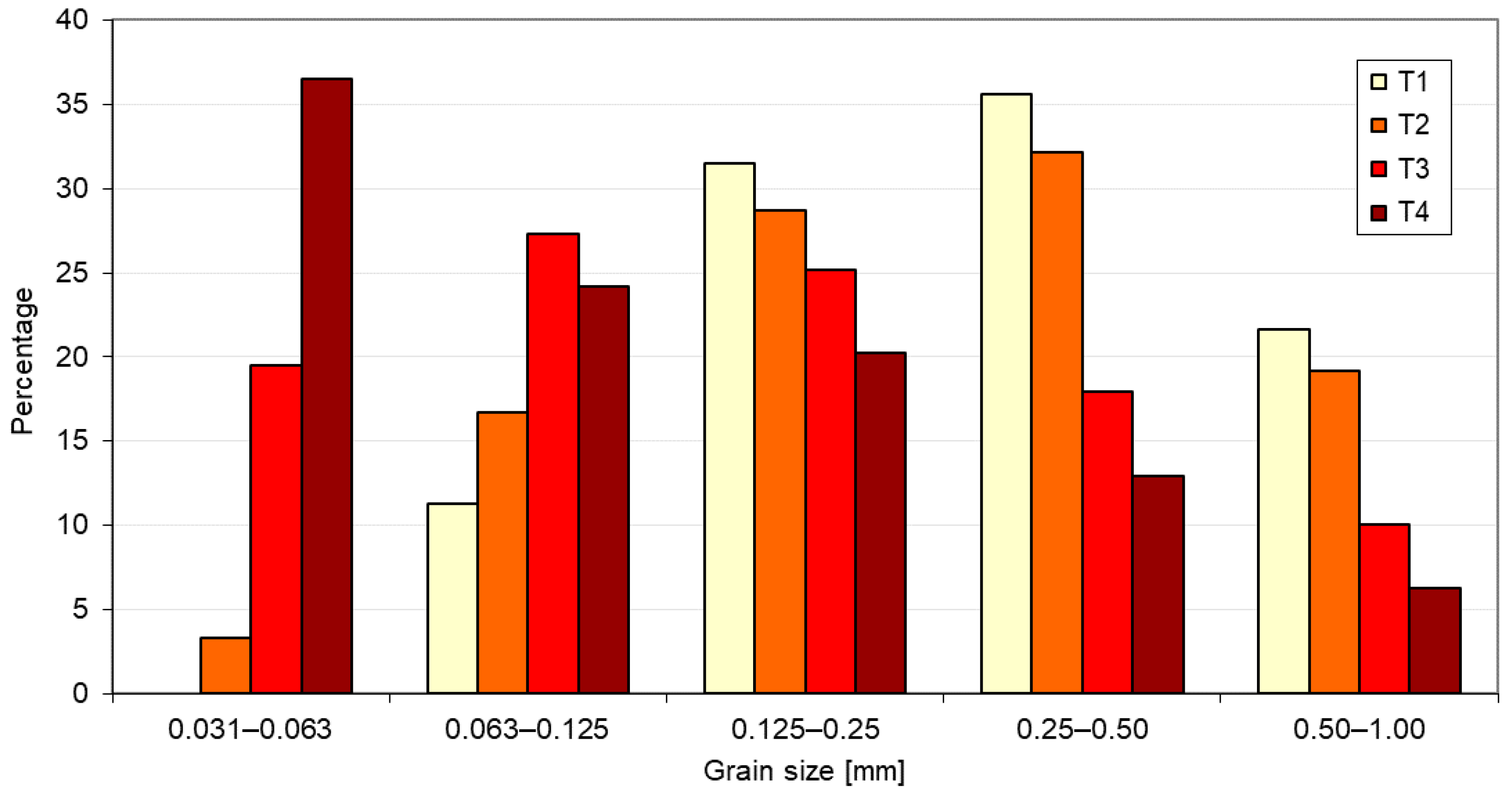 Resources 10 00042 g004