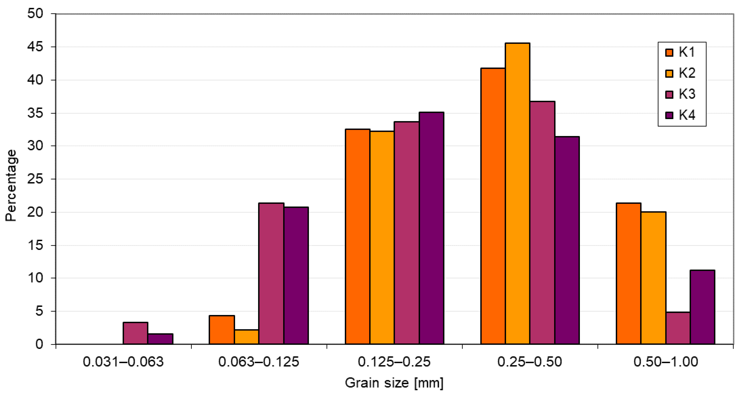 Resources 10 00042 g006