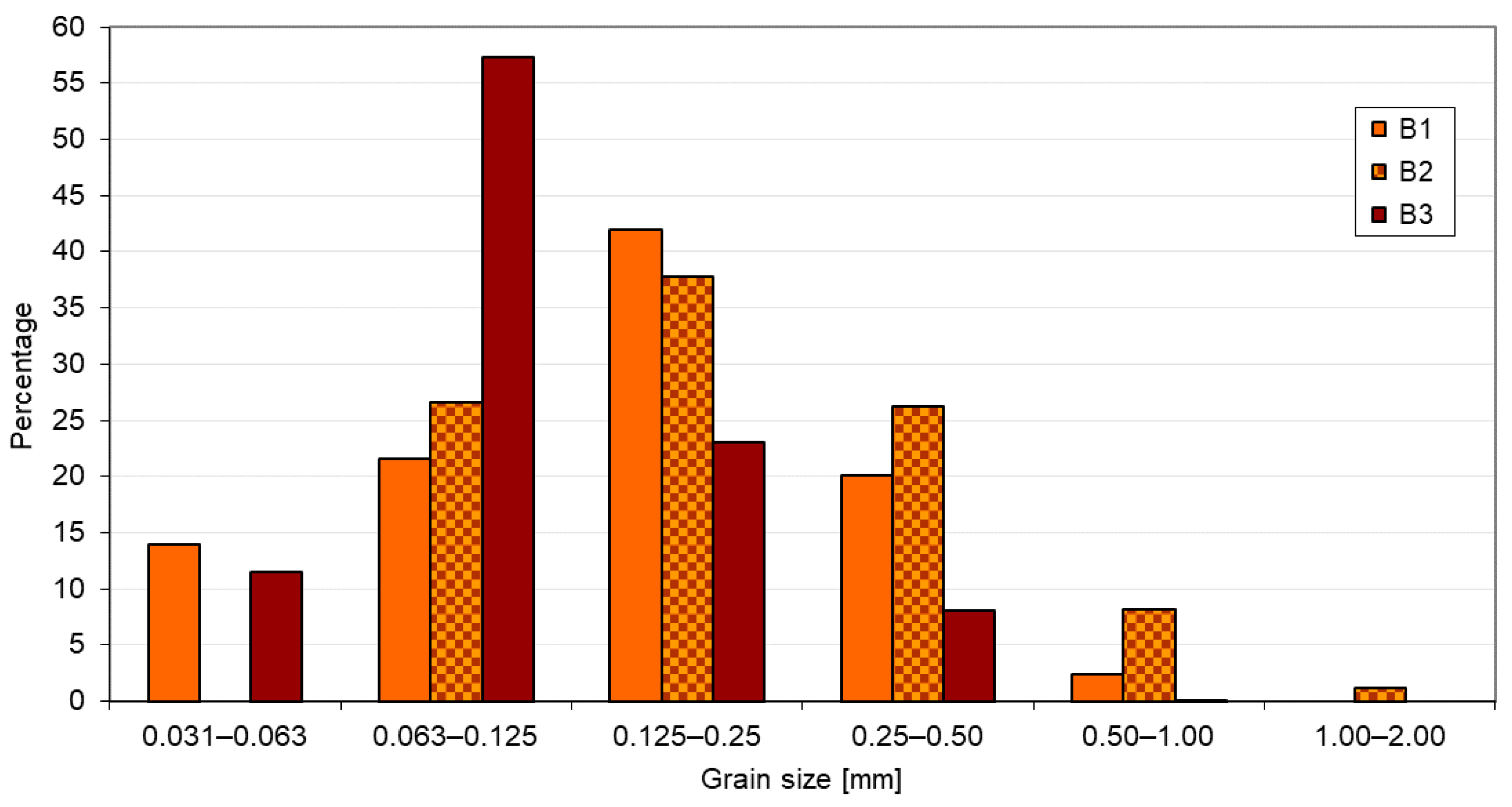 Resources 10 00042 g008